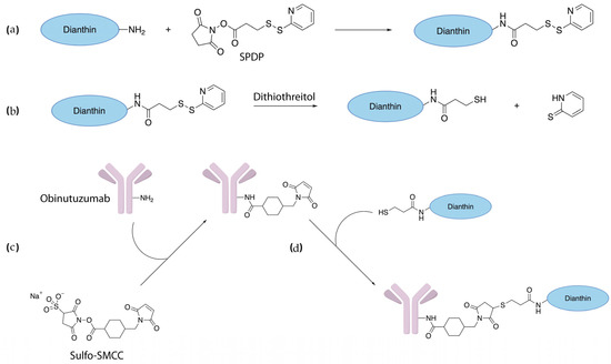 Toxins 14 00478 g0a1
