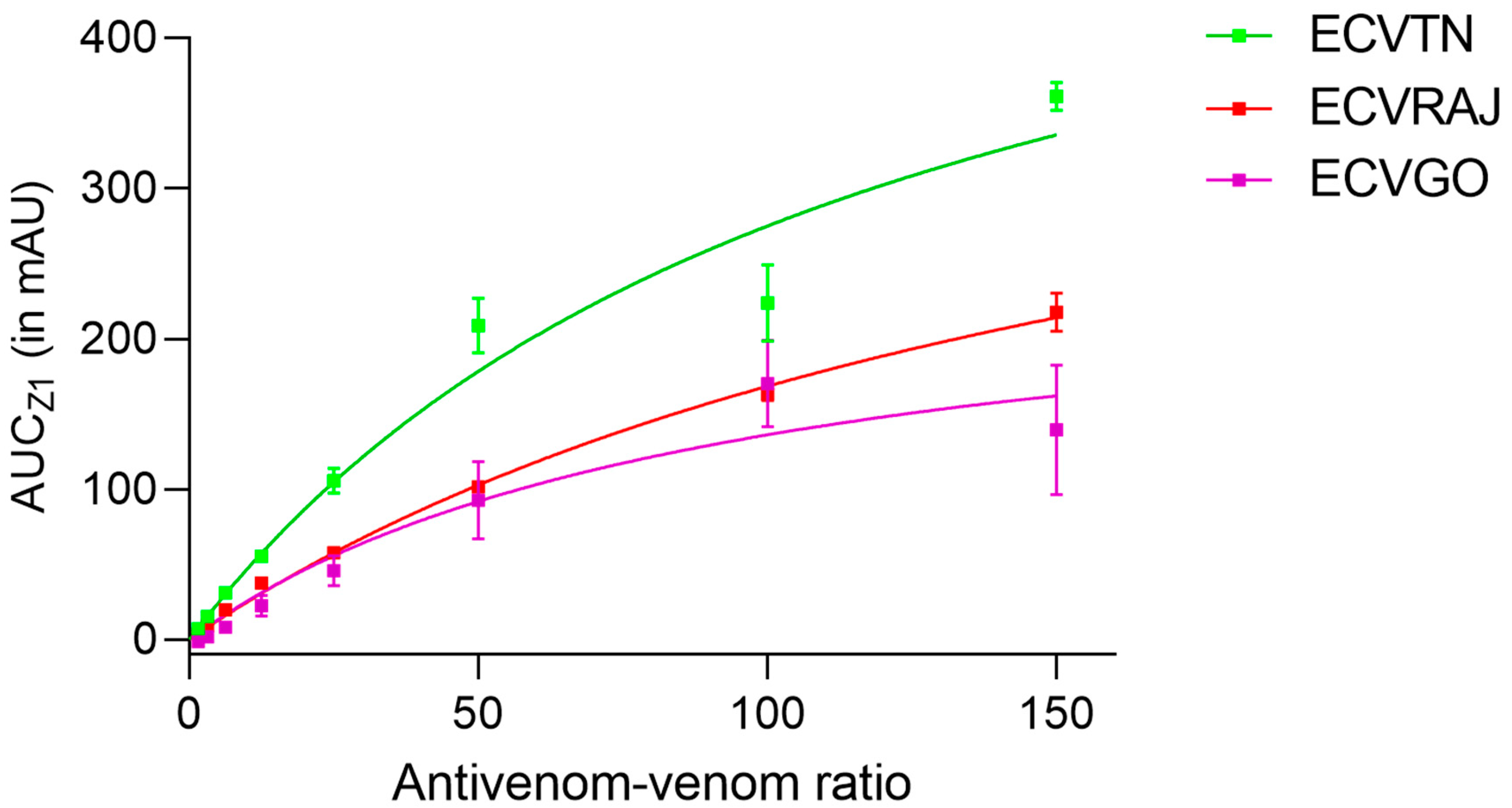 Toxins 14 00481 g002