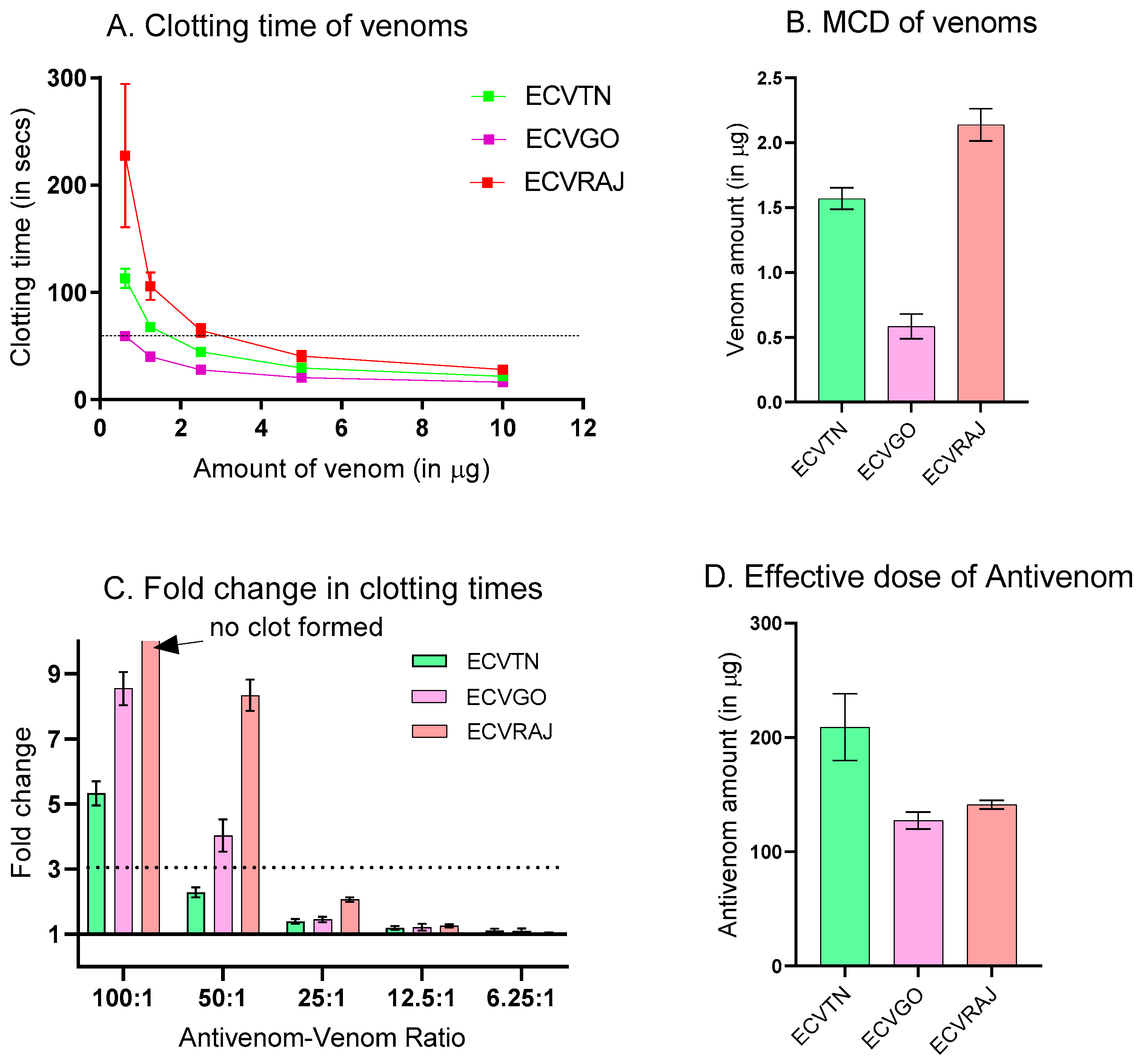 Toxins 14 00481 g003