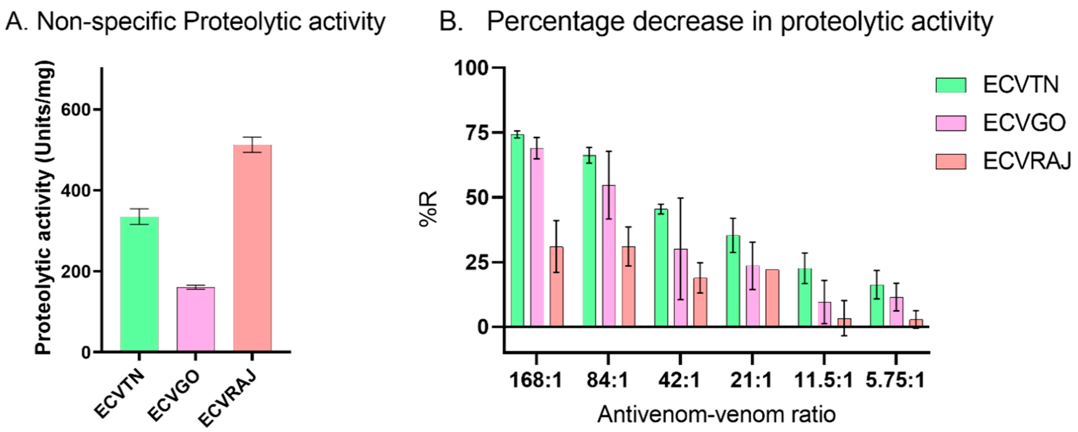 Toxins 14 00481 g004