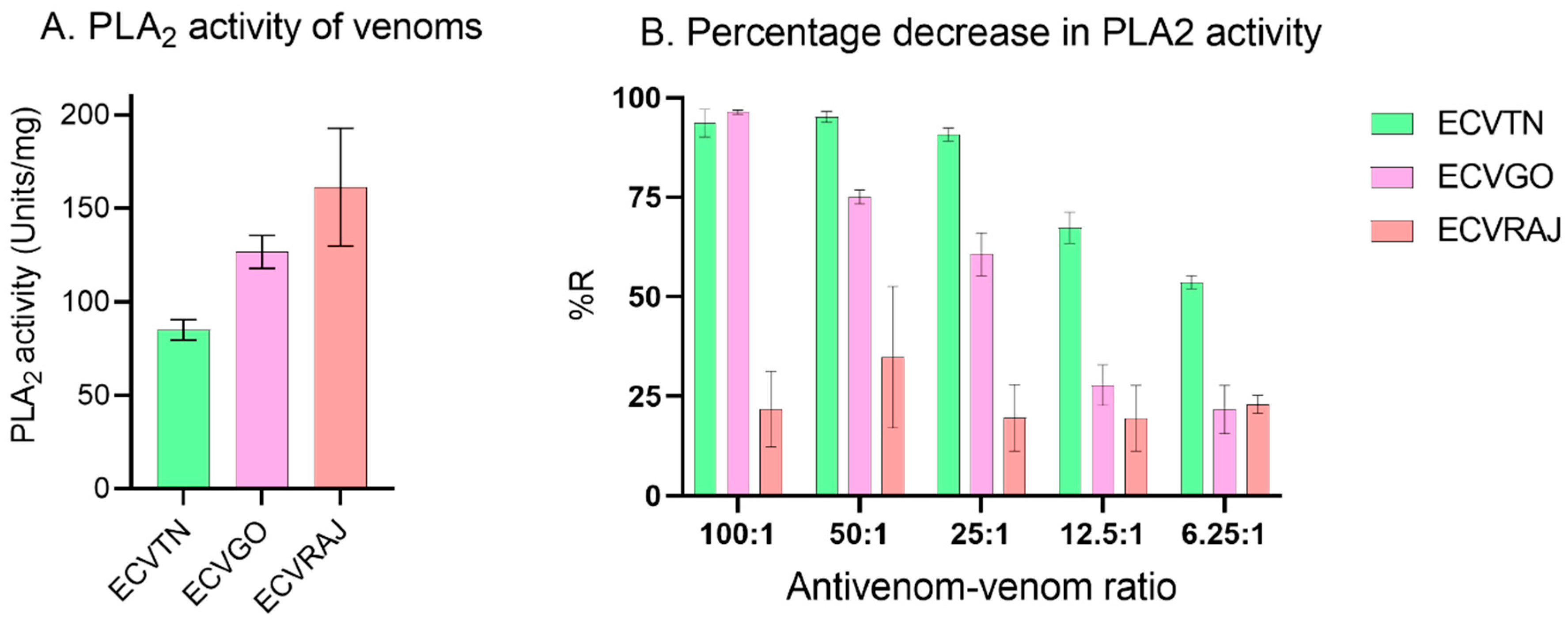 Toxins 14 00481 g005