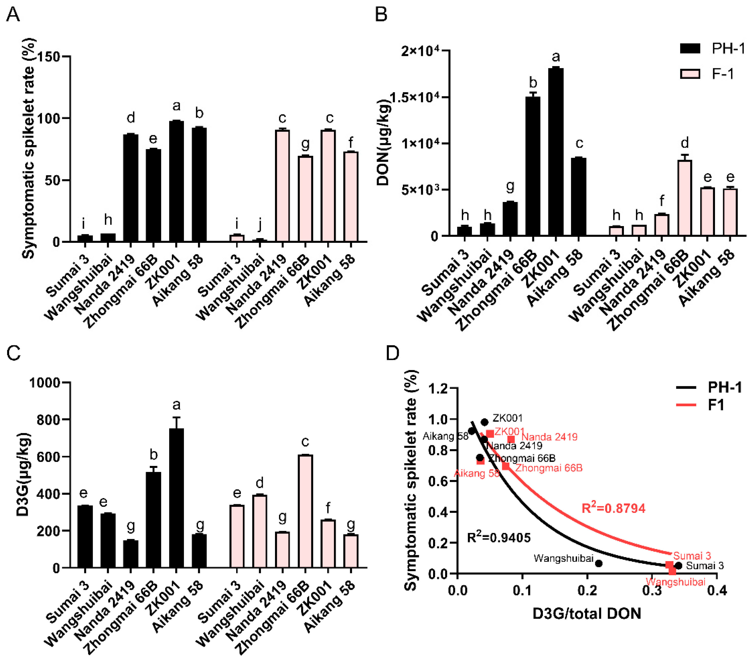 Toxins 14 00482 g001