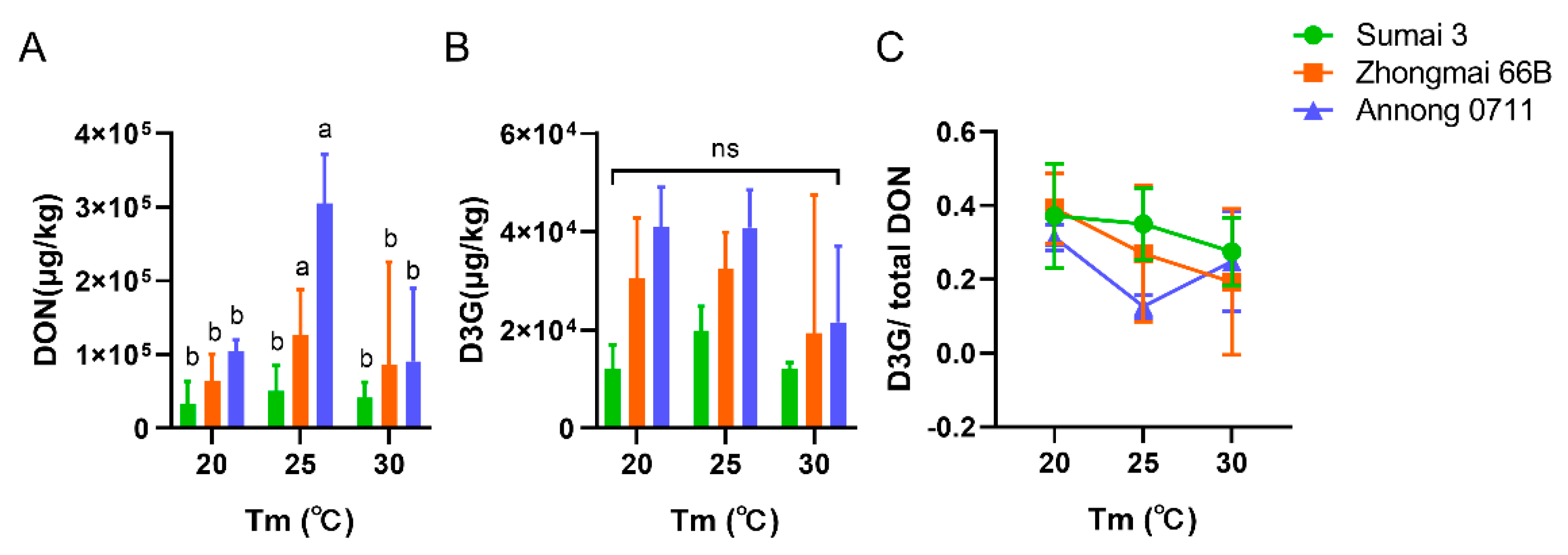 Toxins 14 00482 g002