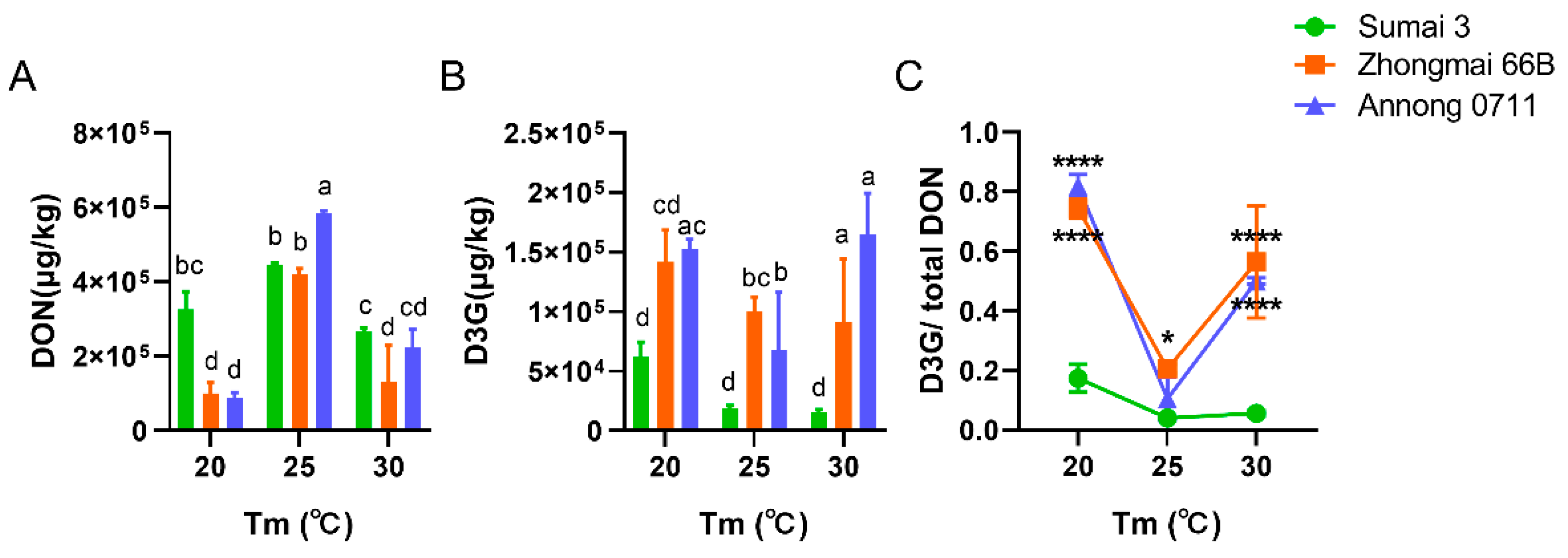 Toxins 14 00482 g003