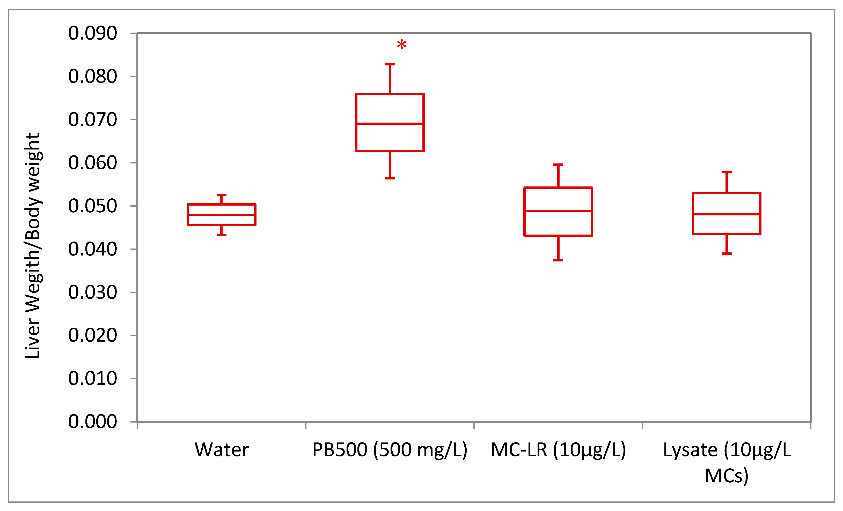 Toxins 14 00484 g001