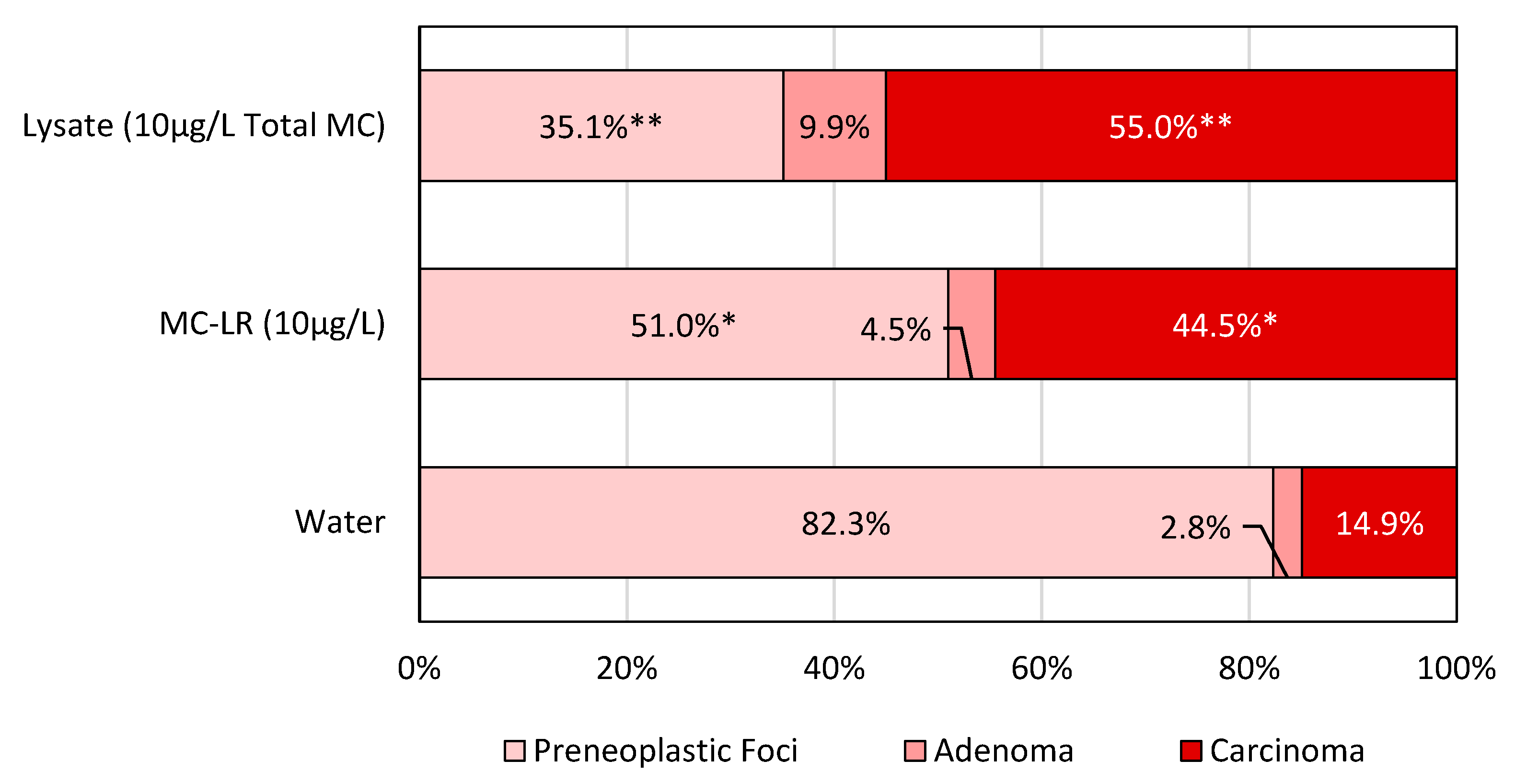 Toxins 14 00484 g003
