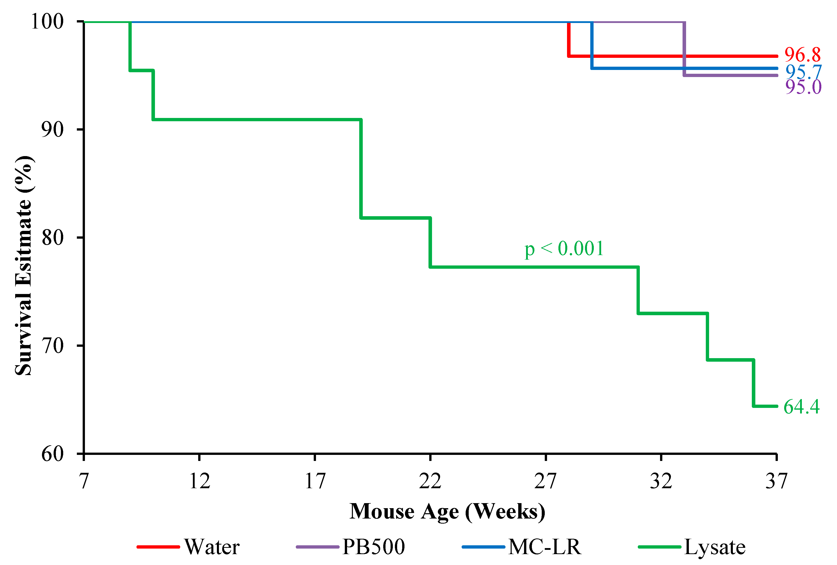 Toxins 14 00484 g004