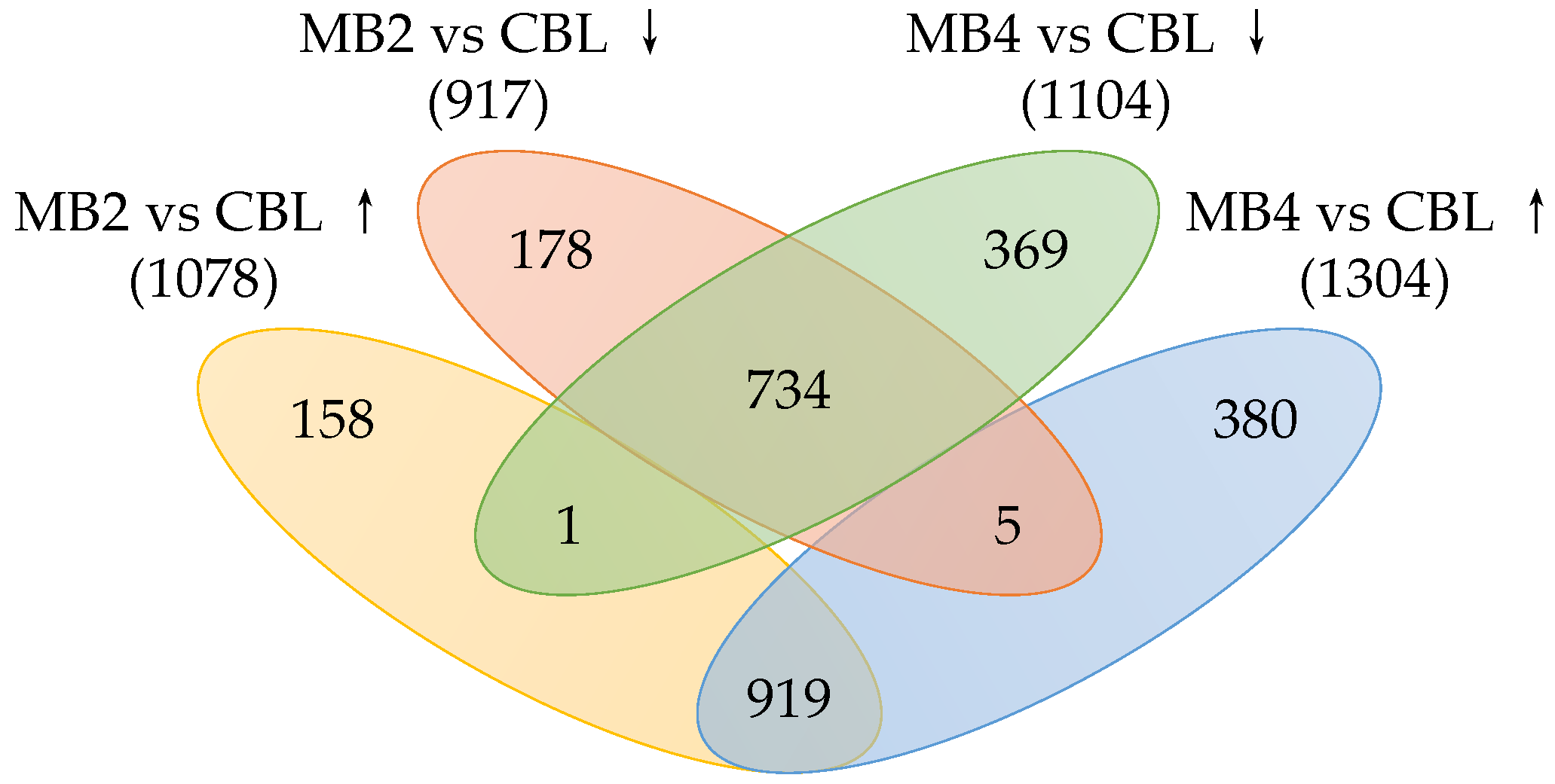 Toxins 14 00492 g003