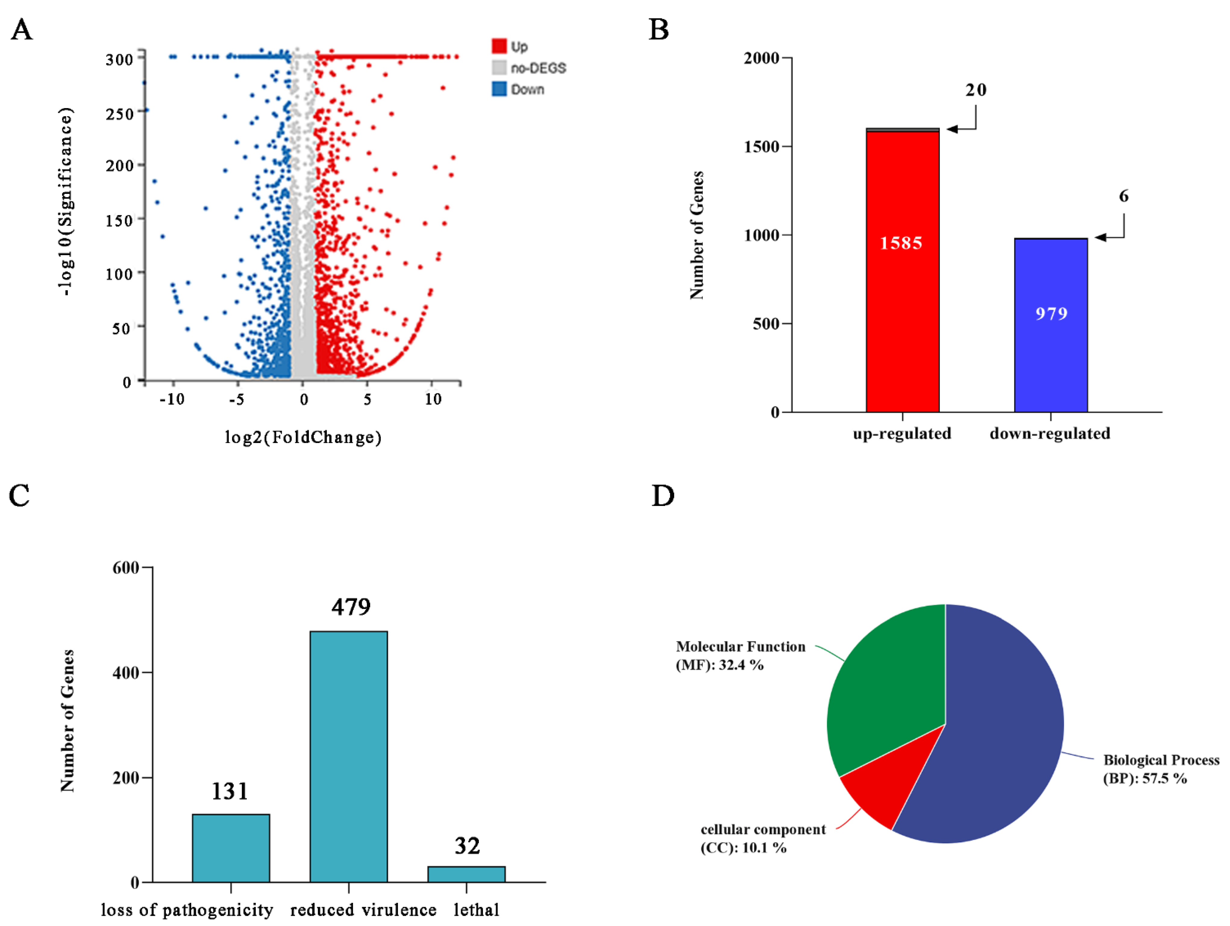 Toxins 14 00503 g002