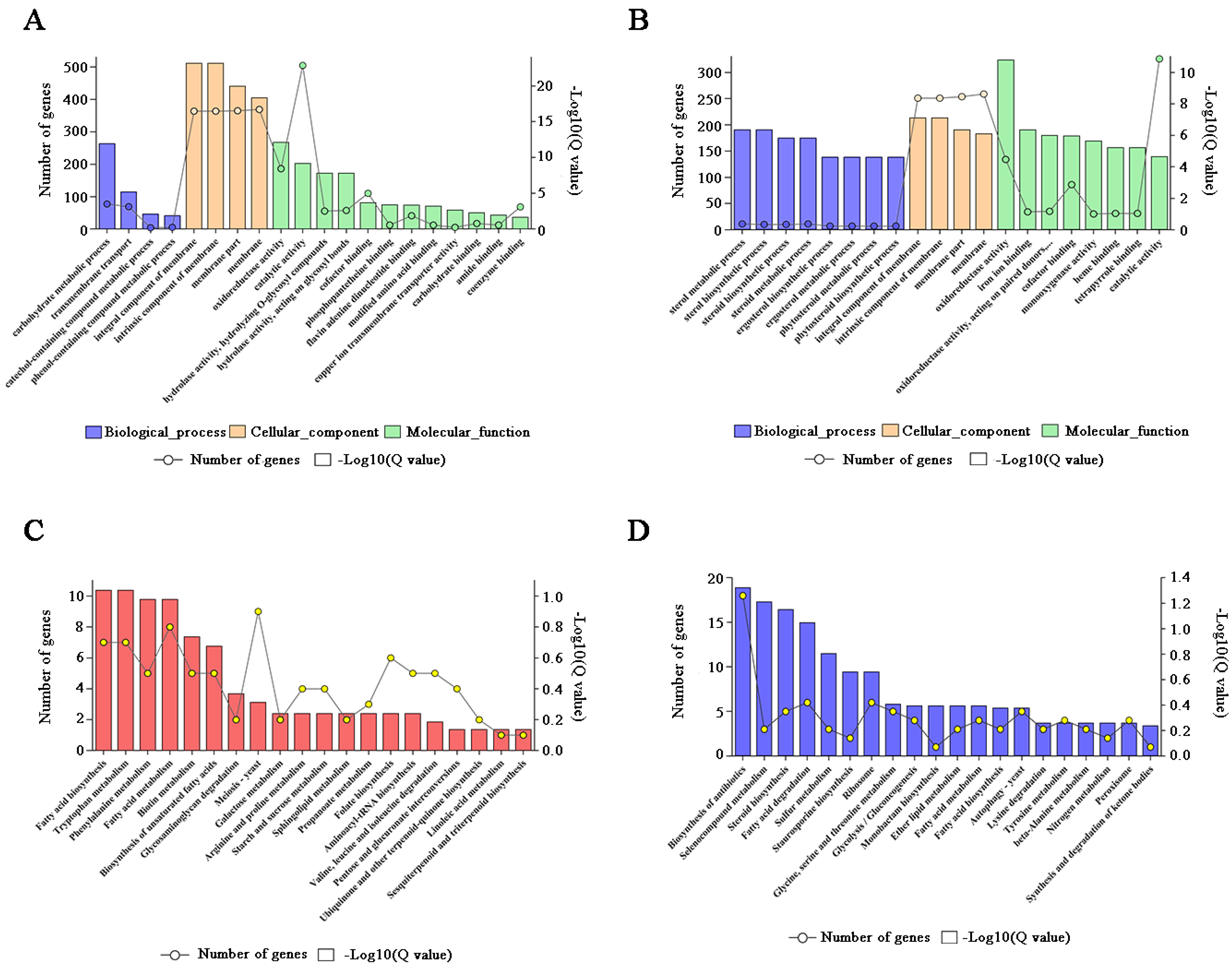 Toxins 14 00503 g003