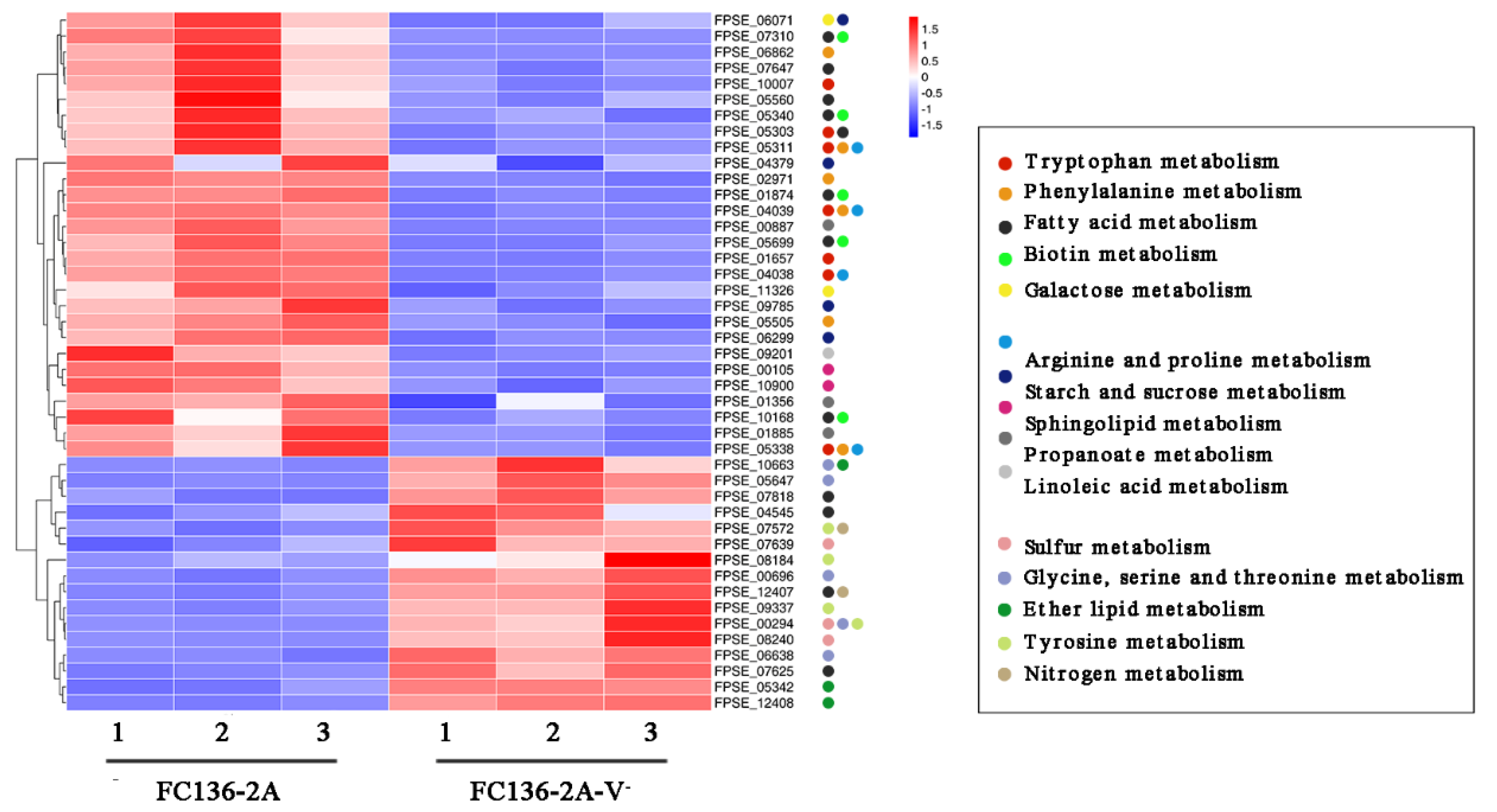 Toxins 14 00503 g004