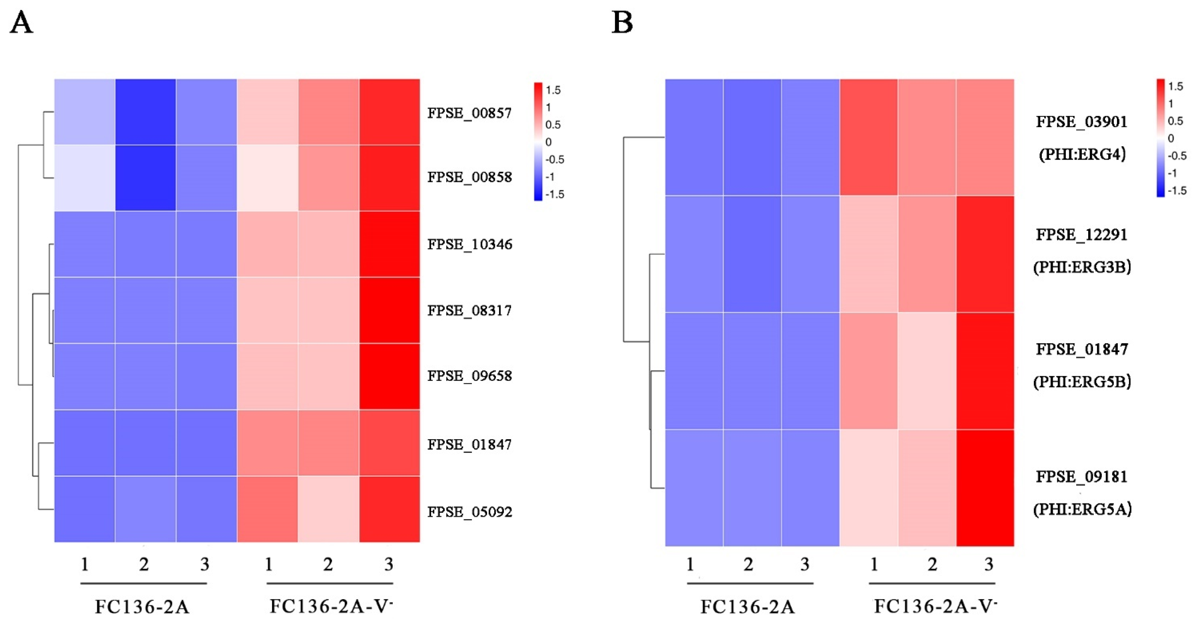 Toxins 14 00503 g006
