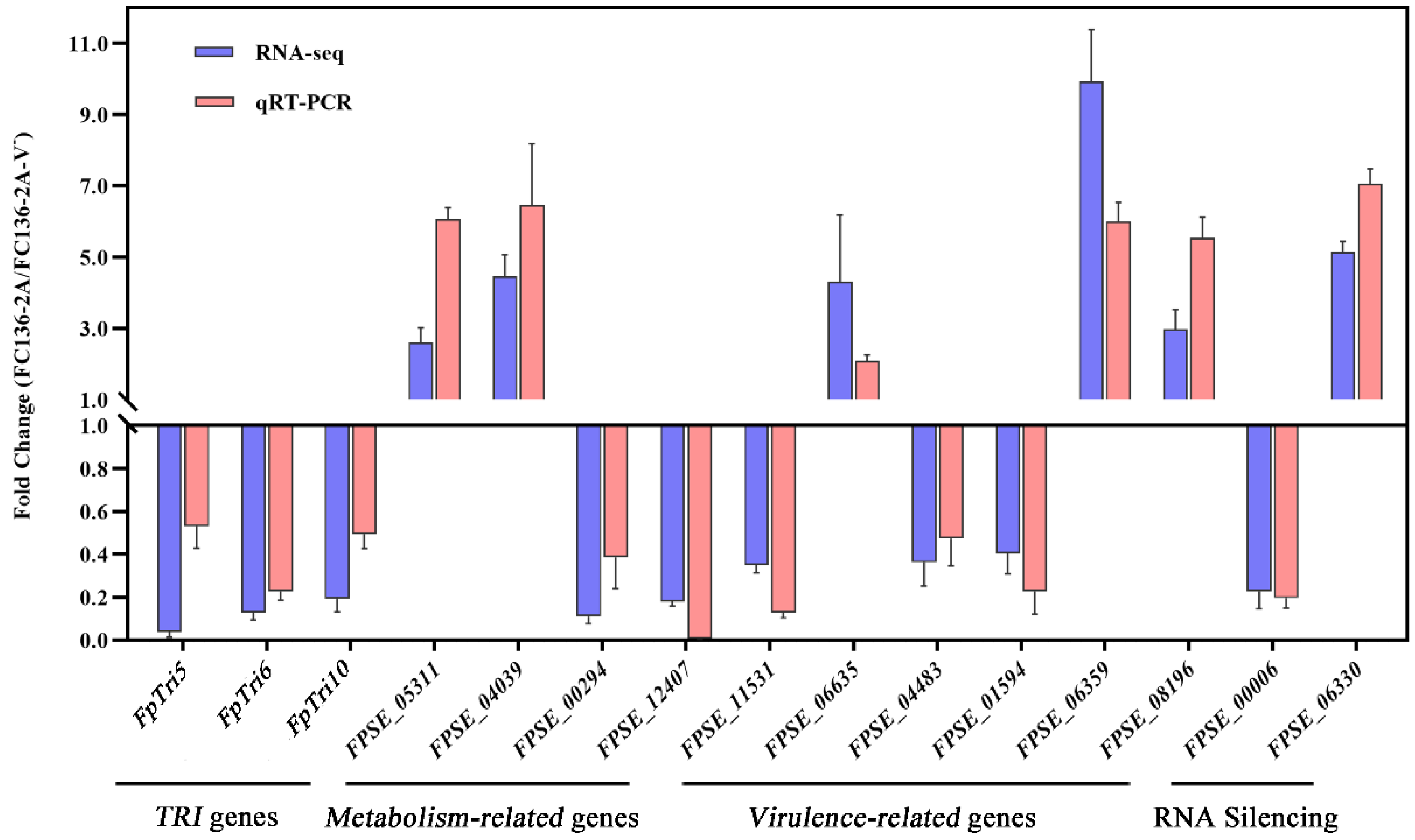 Toxins 14 00503 g008