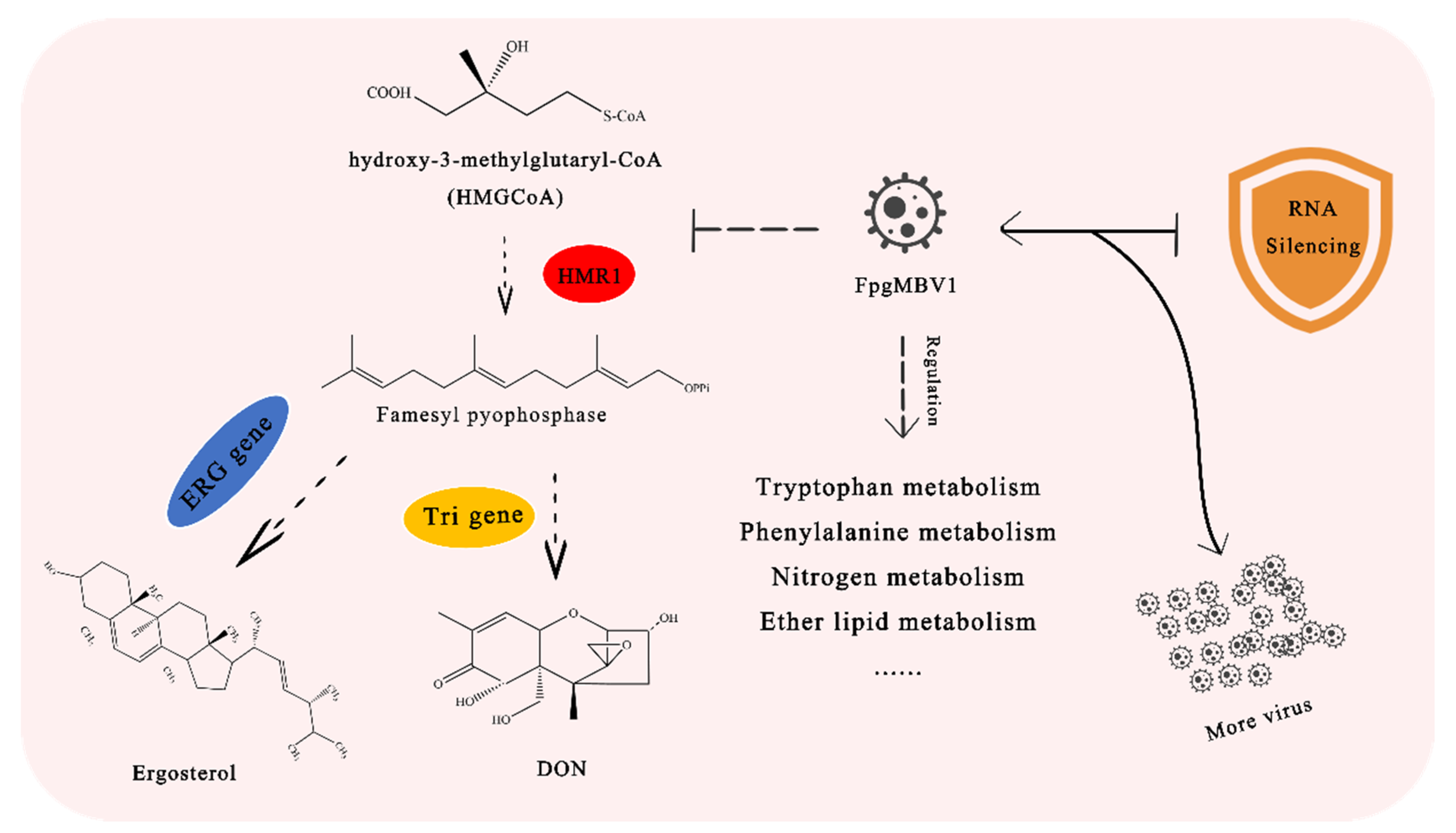 Toxins 14 00503 g009