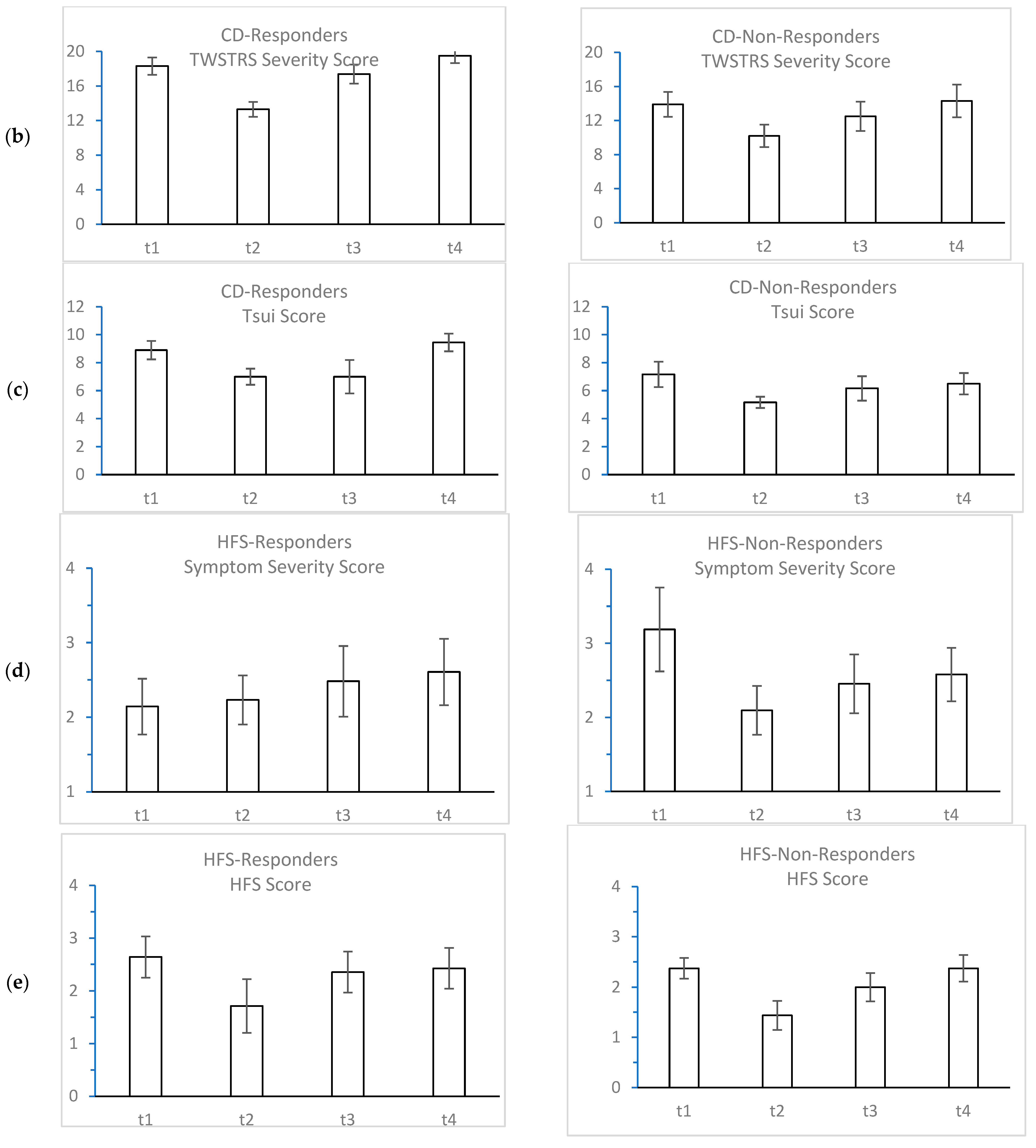 Toxins 14 00508 g002b