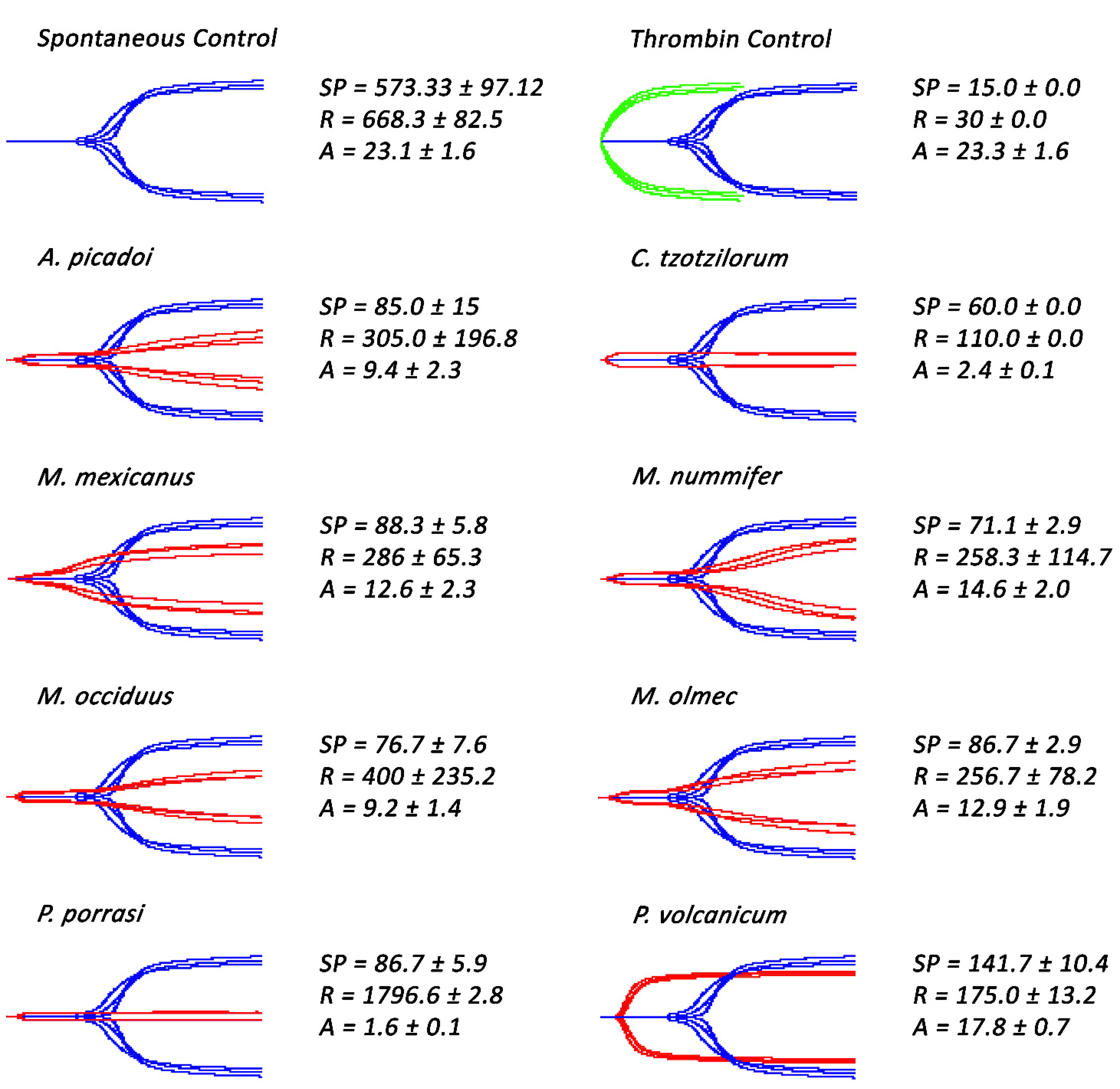 Toxins 14 00511 g002