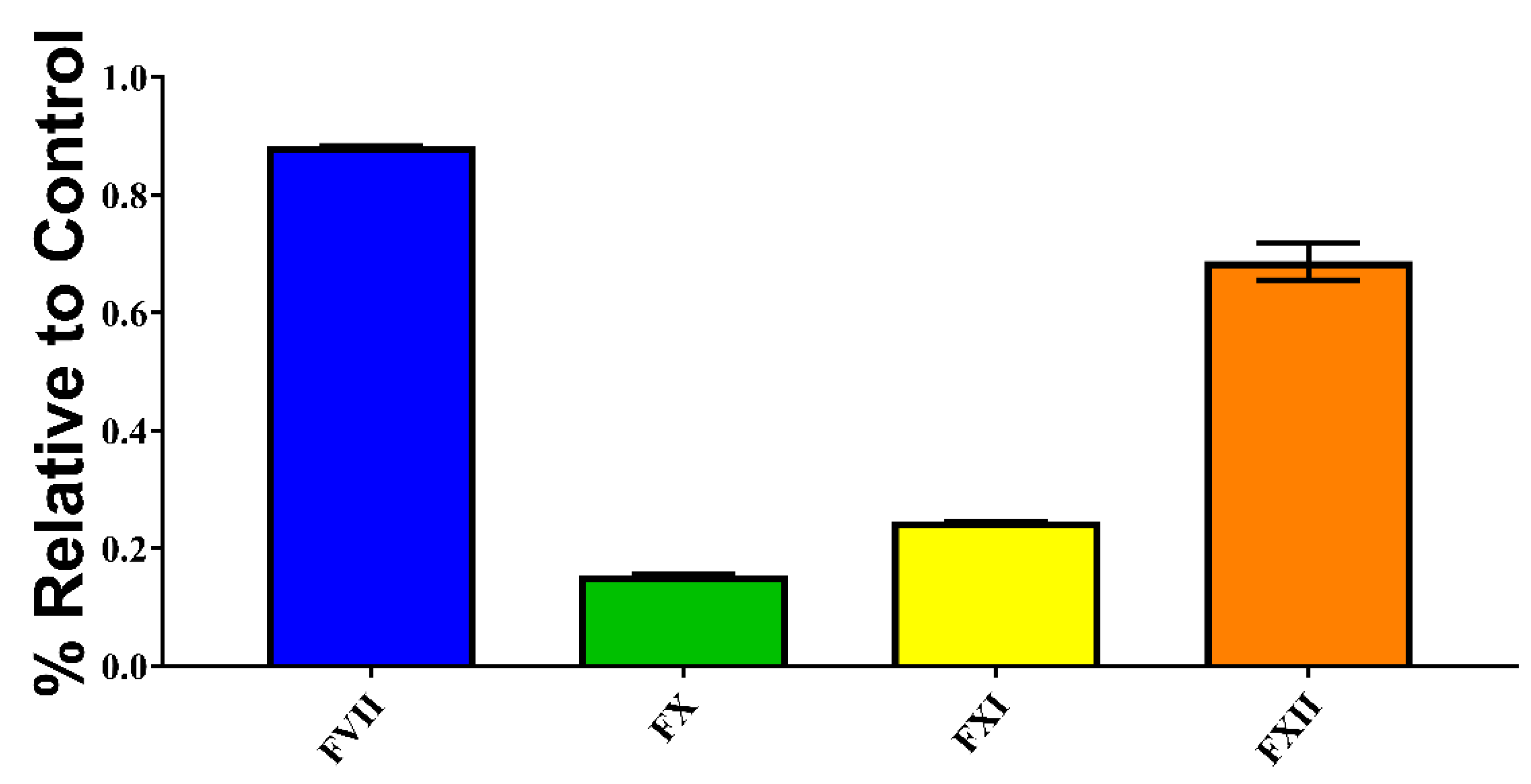 Toxins 14 00511 g003