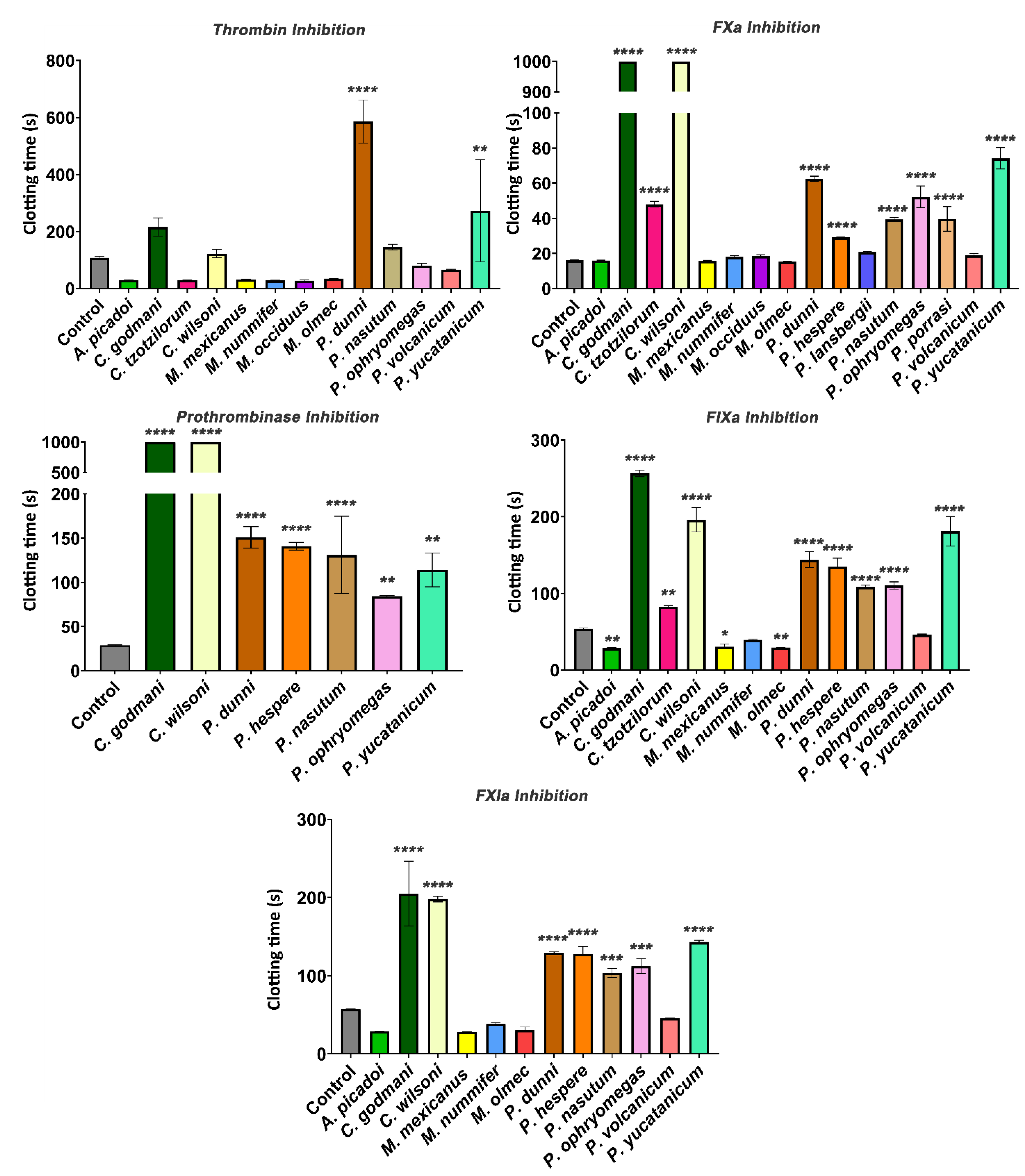 Toxins 14 00511 g004