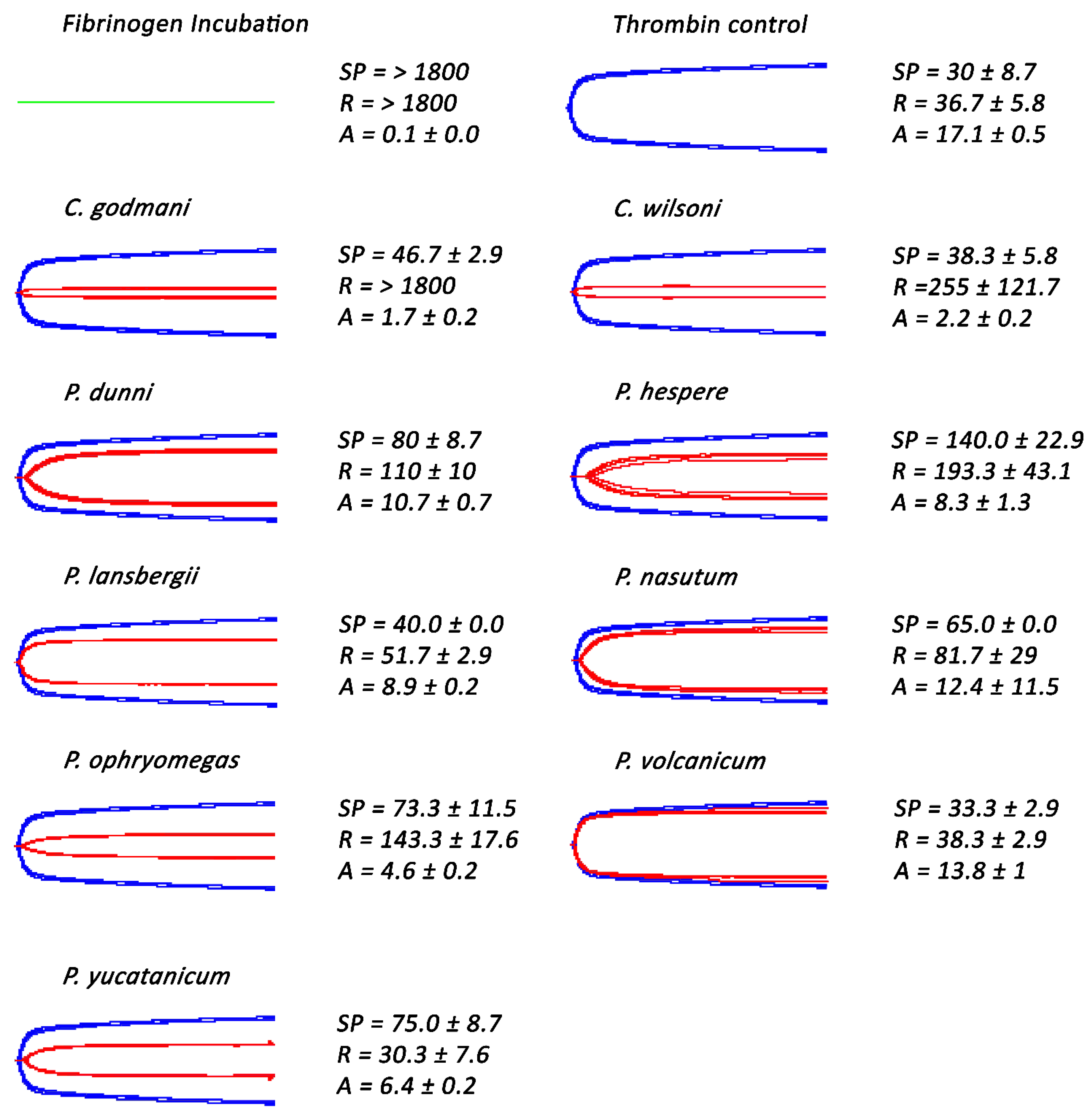Toxins 14 00511 g005