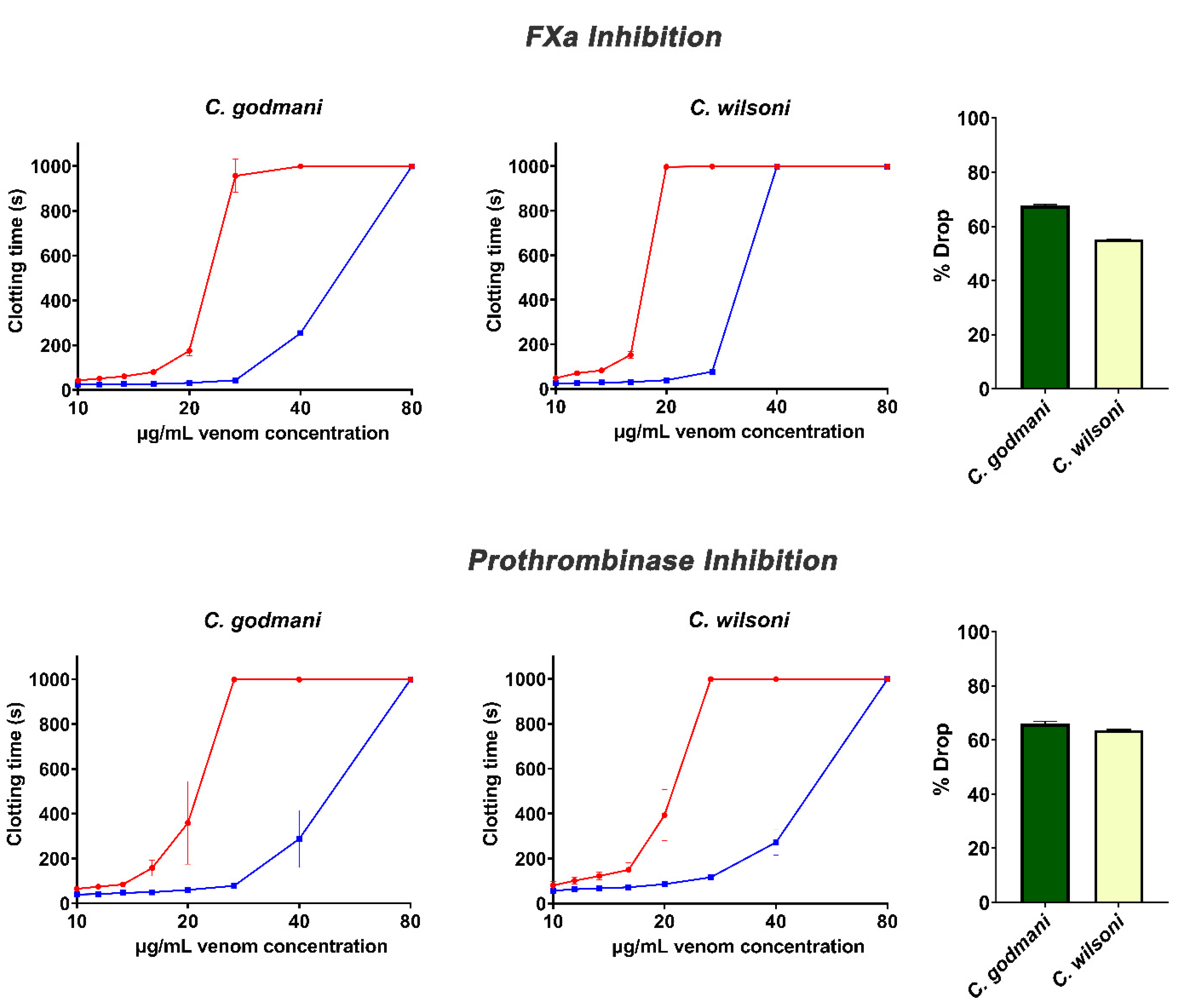 Toxins 14 00511 g007
