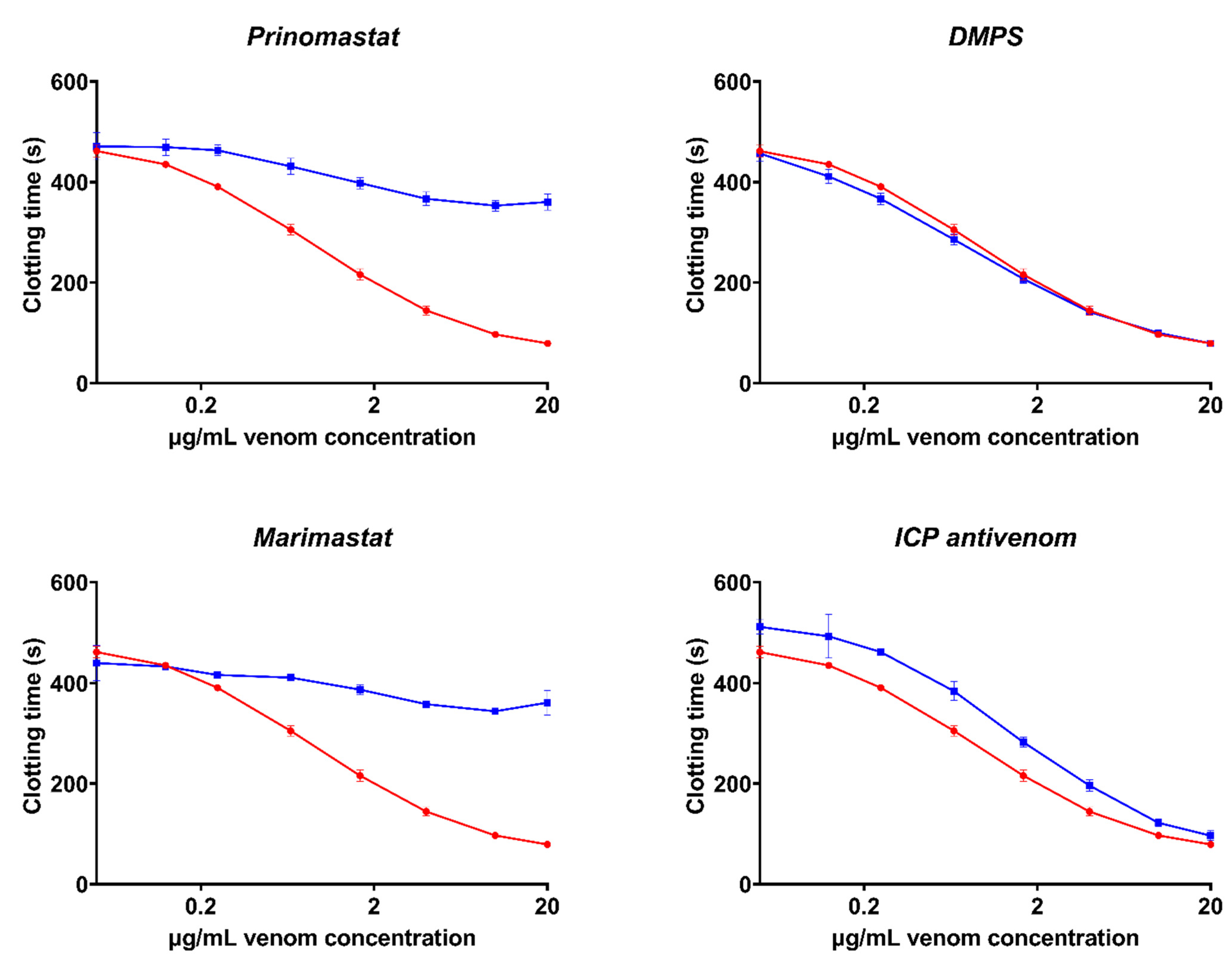 Toxins 14 00511 g008