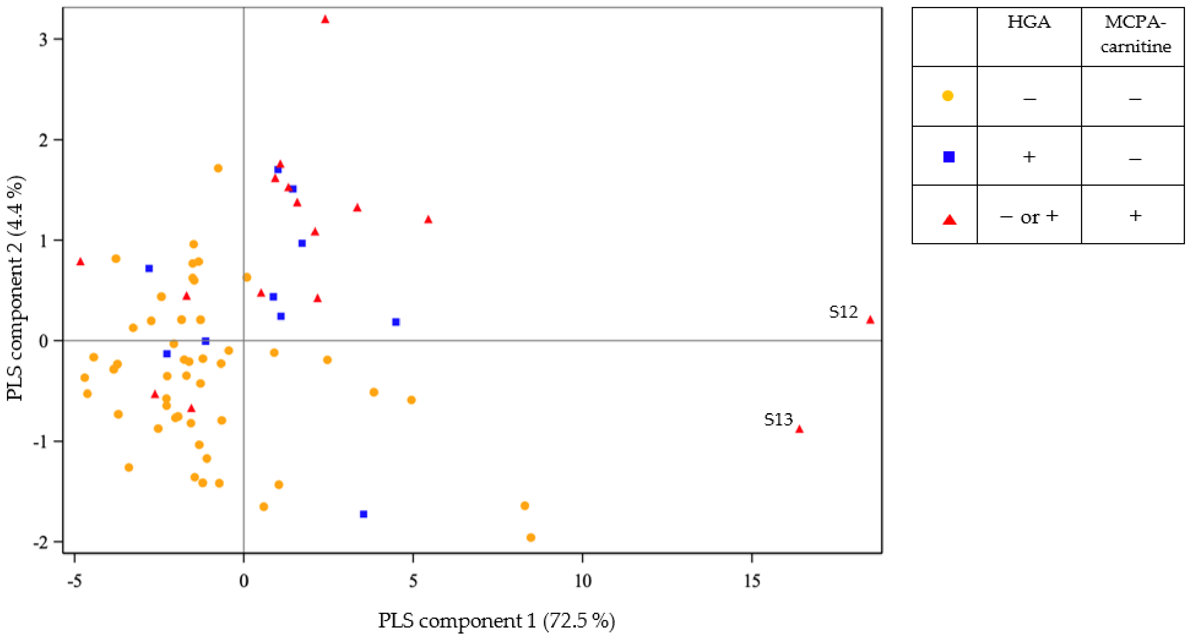 Toxins 14 00512 g001