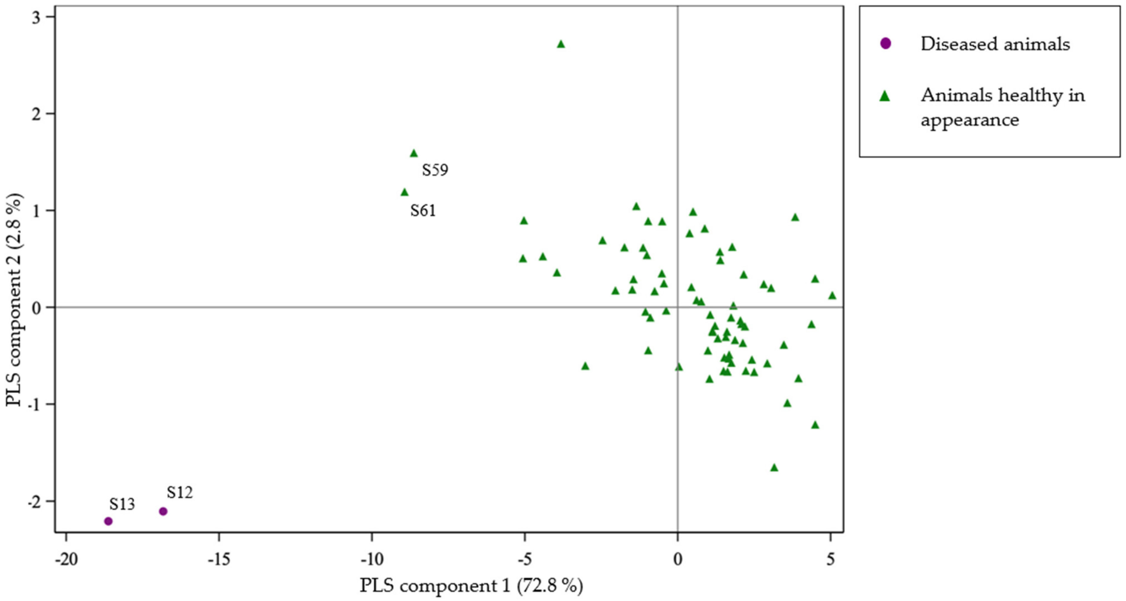 Toxins 14 00512 g002