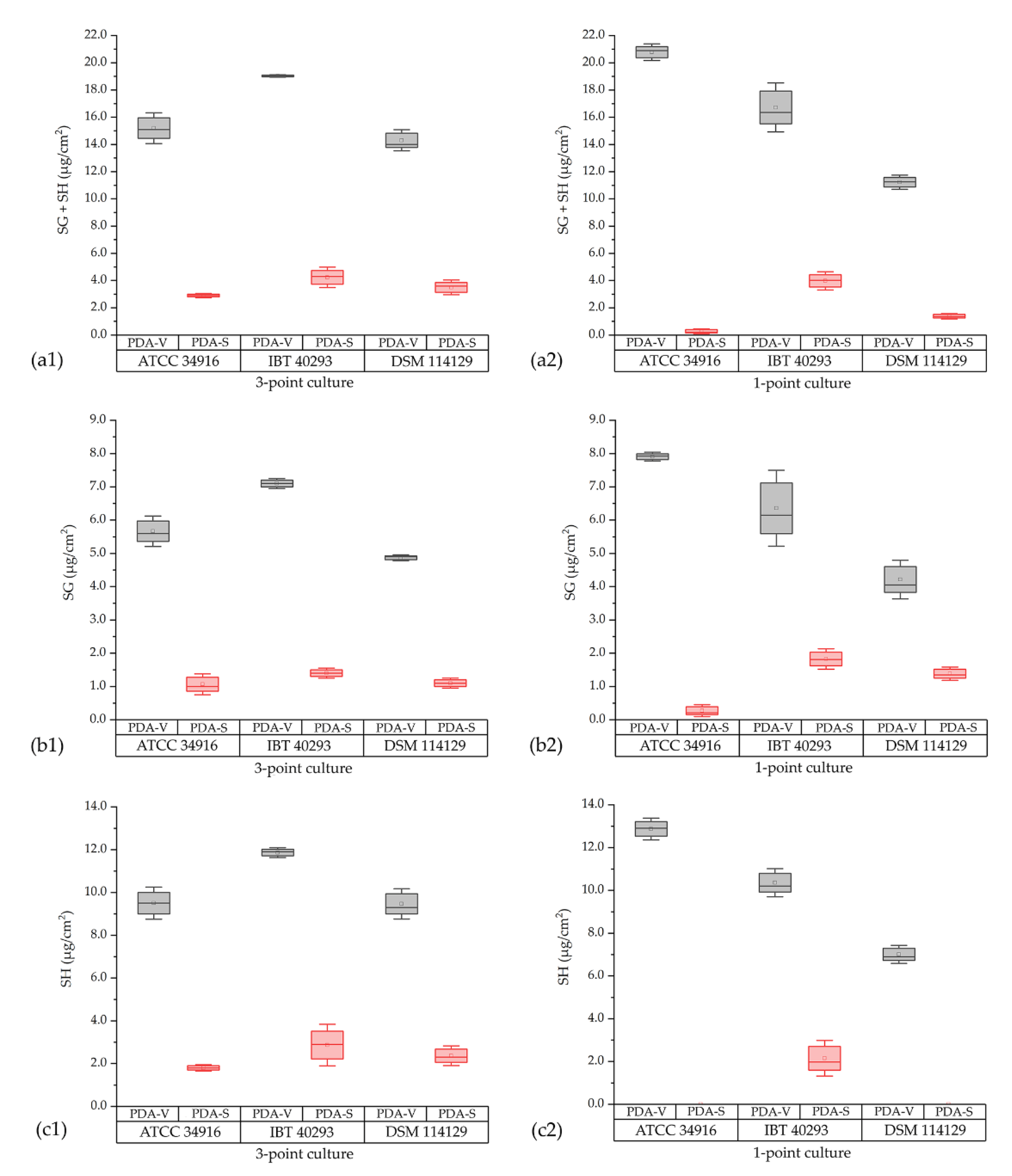 Toxins 14 00515 g004