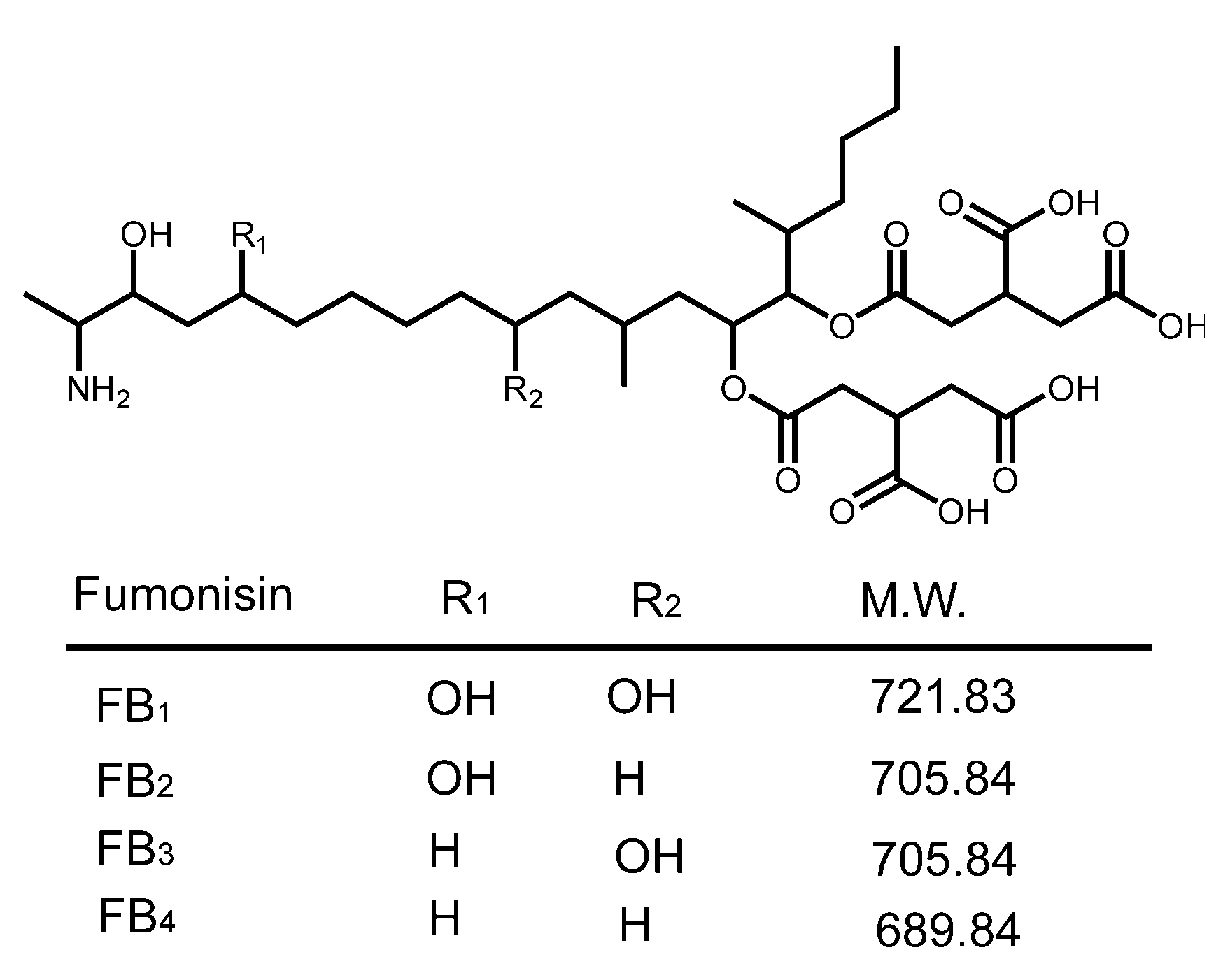 Toxins 14 00523 g001