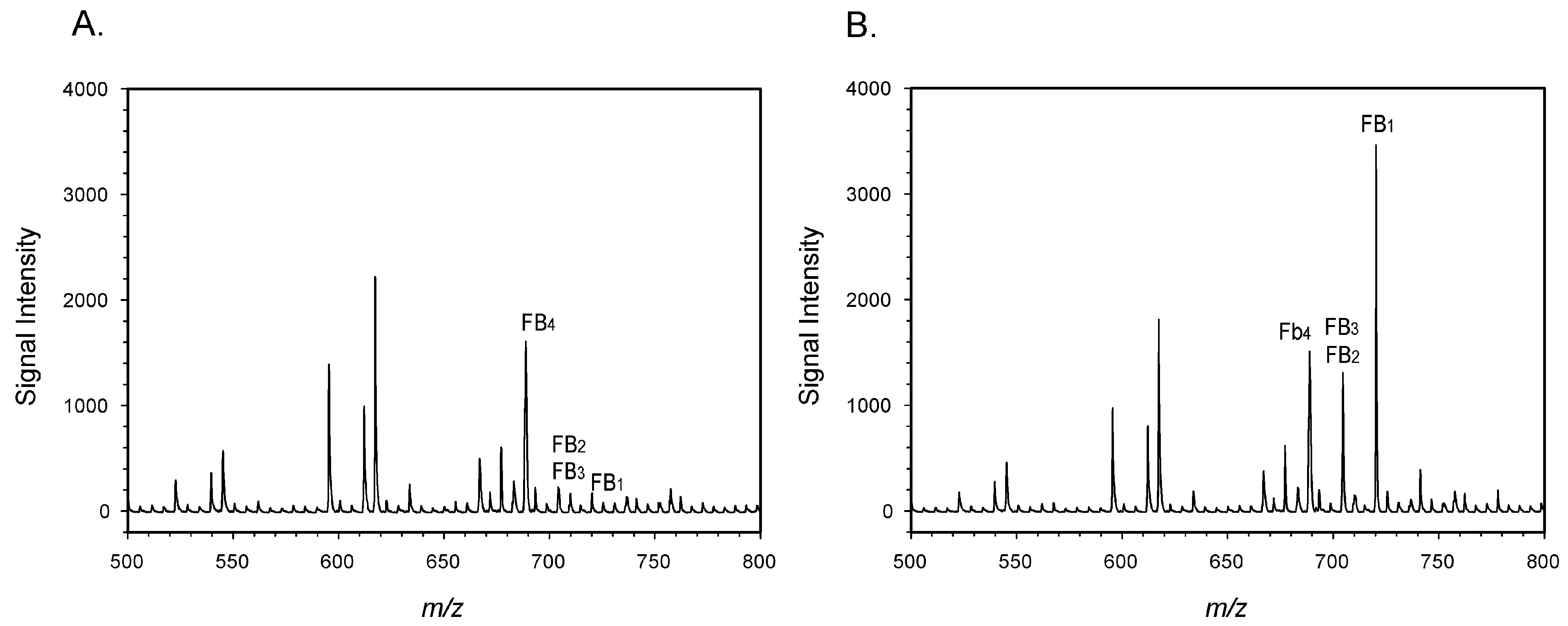Toxins 14 00523 g002