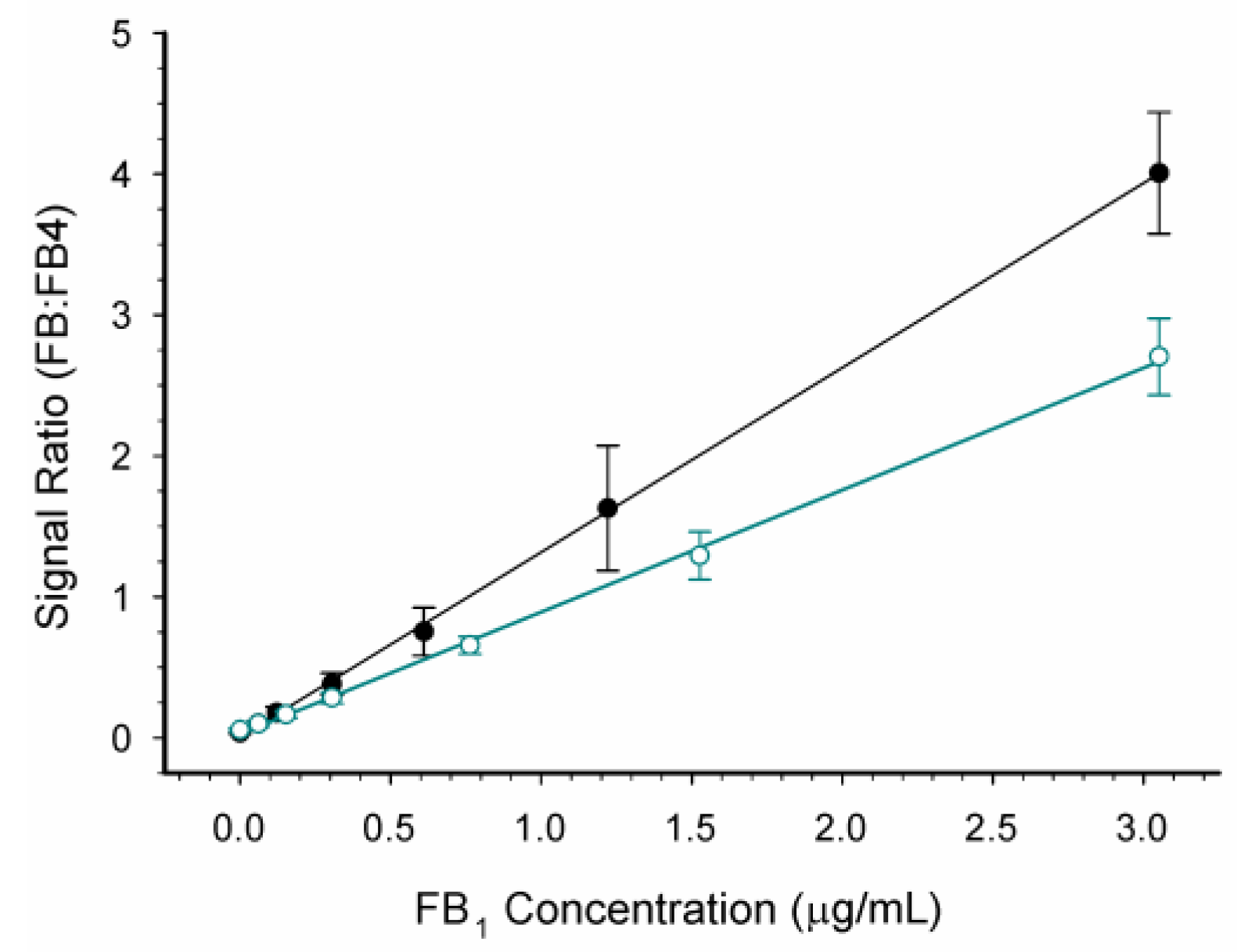 Toxins 14 00523 g003
