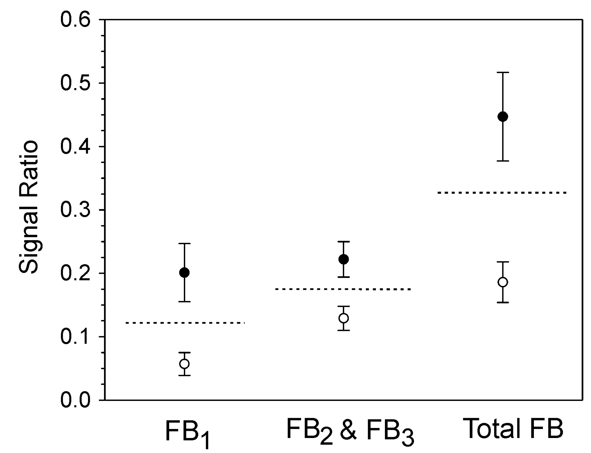 Toxins 14 00523 g004