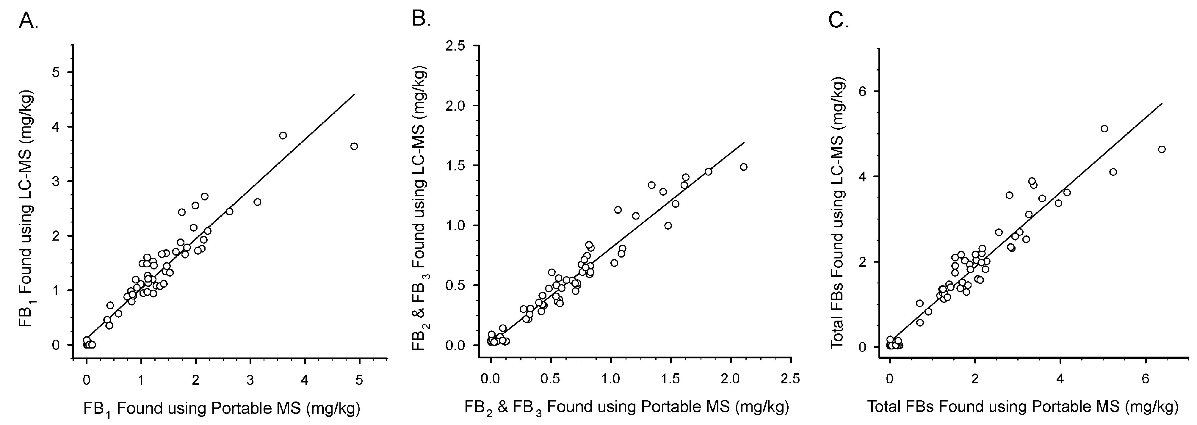 Toxins 14 00523 g005