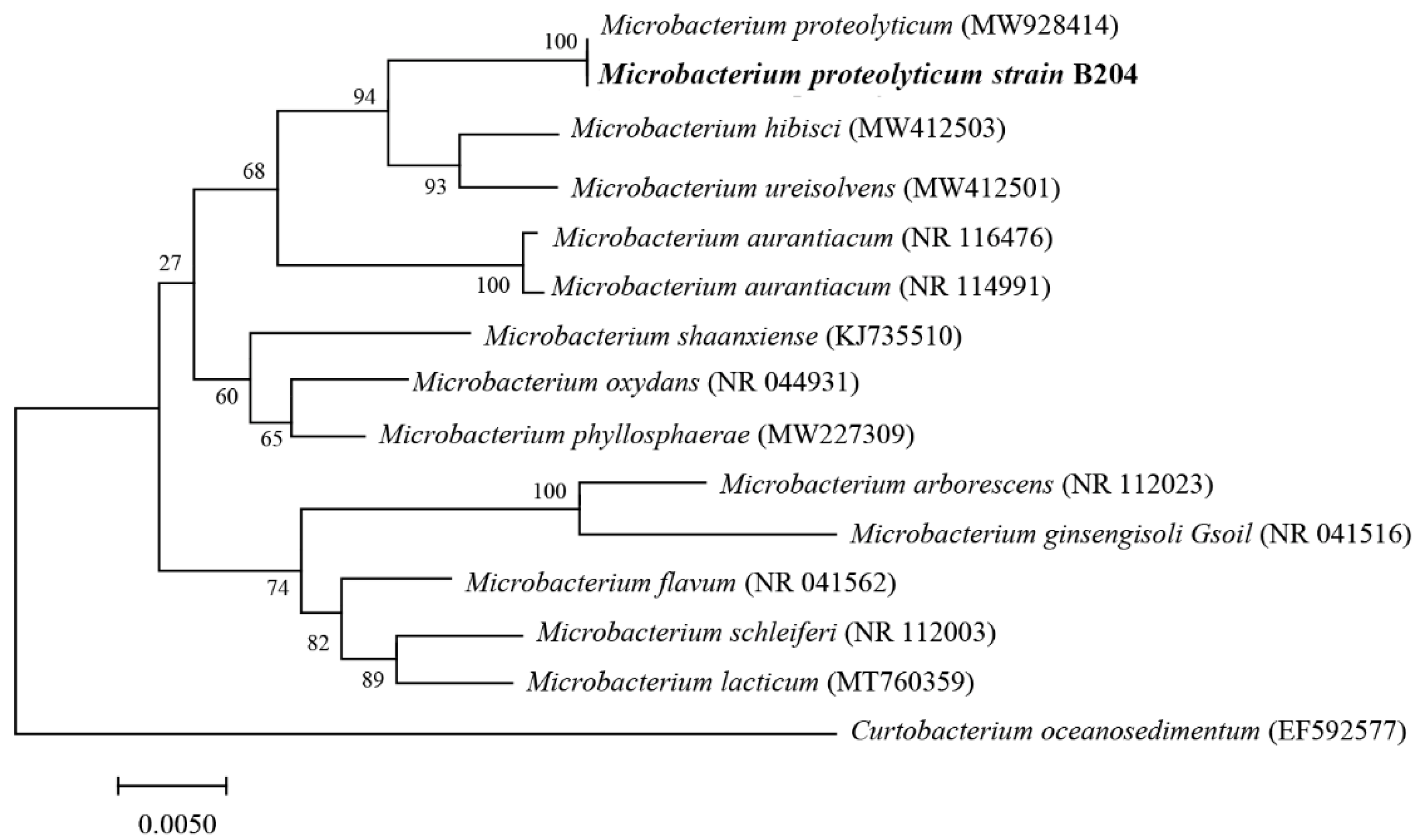 Toxins 14 00525 g002