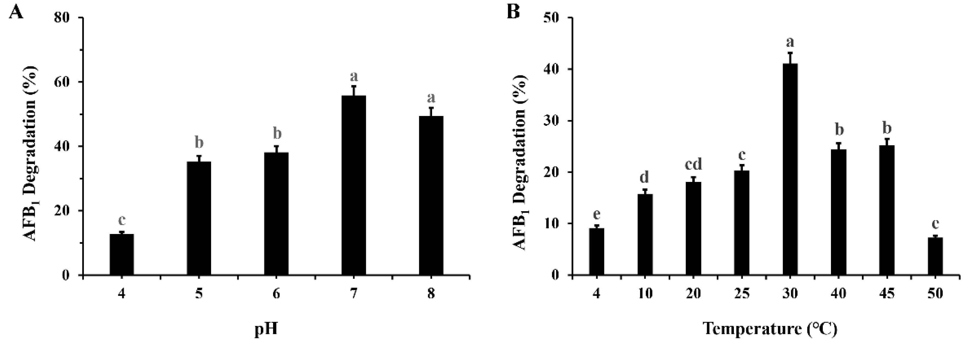 Toxins 14 00525 g003