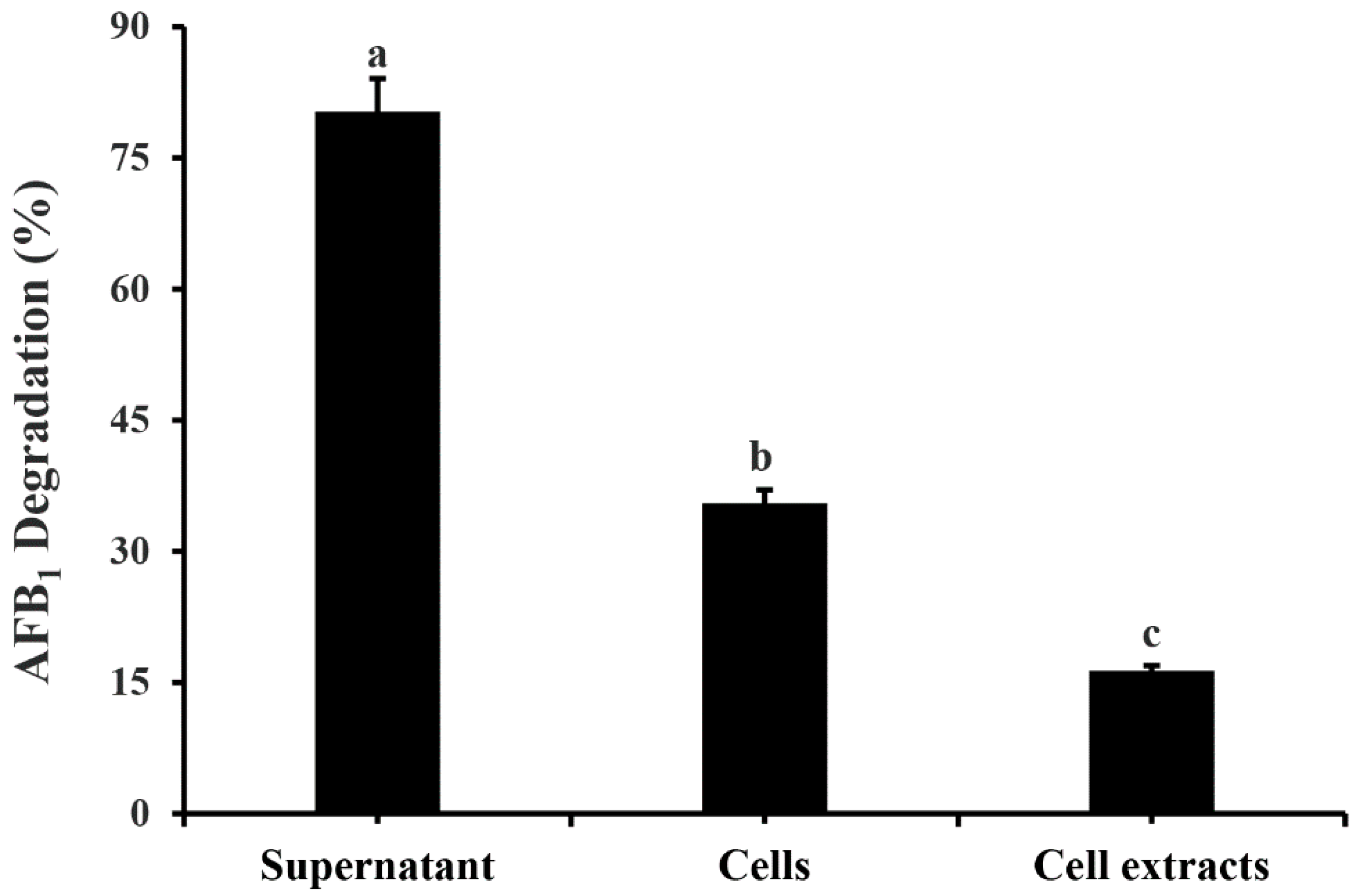 Toxins 14 00525 g004