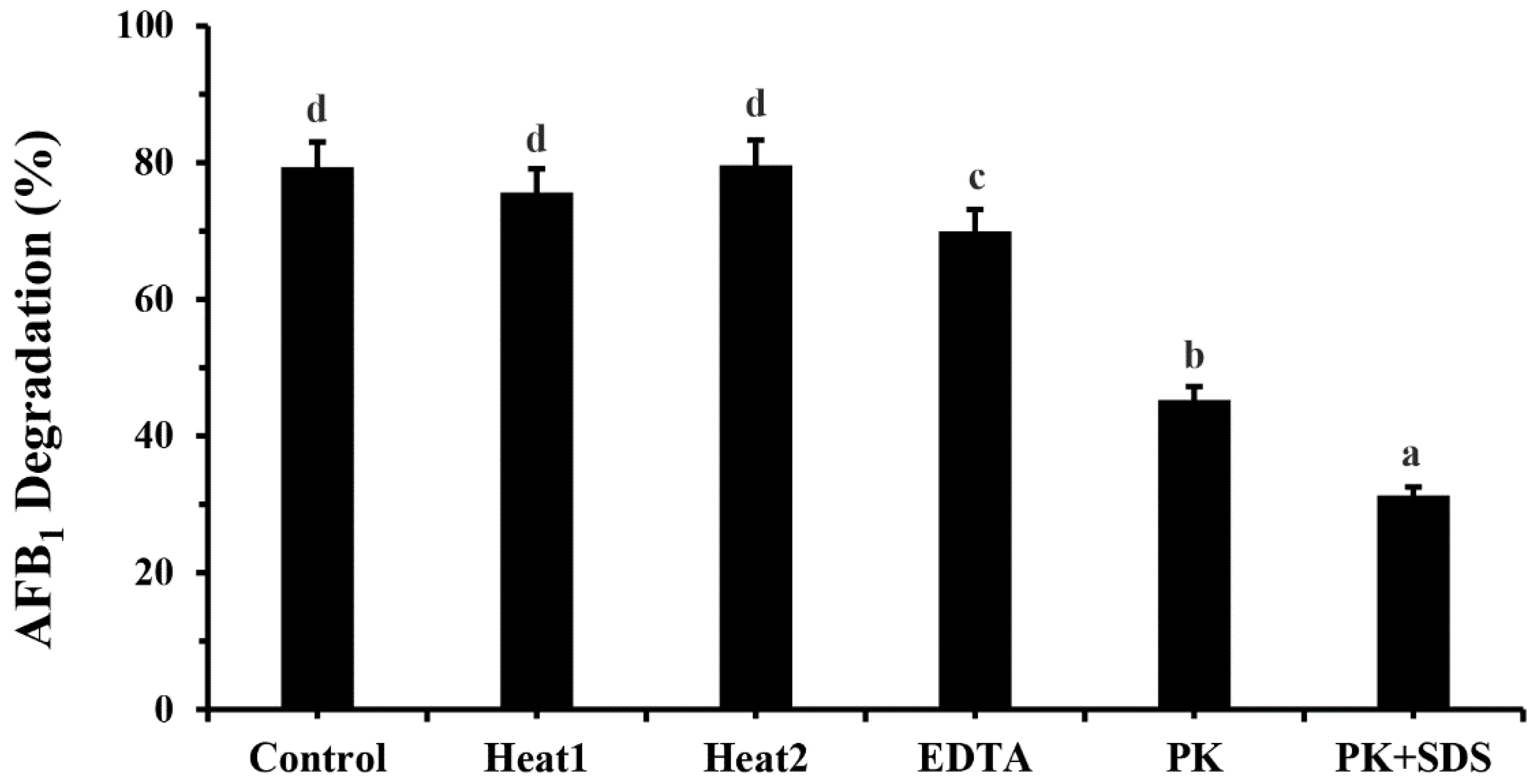 Toxins 14 00525 g005