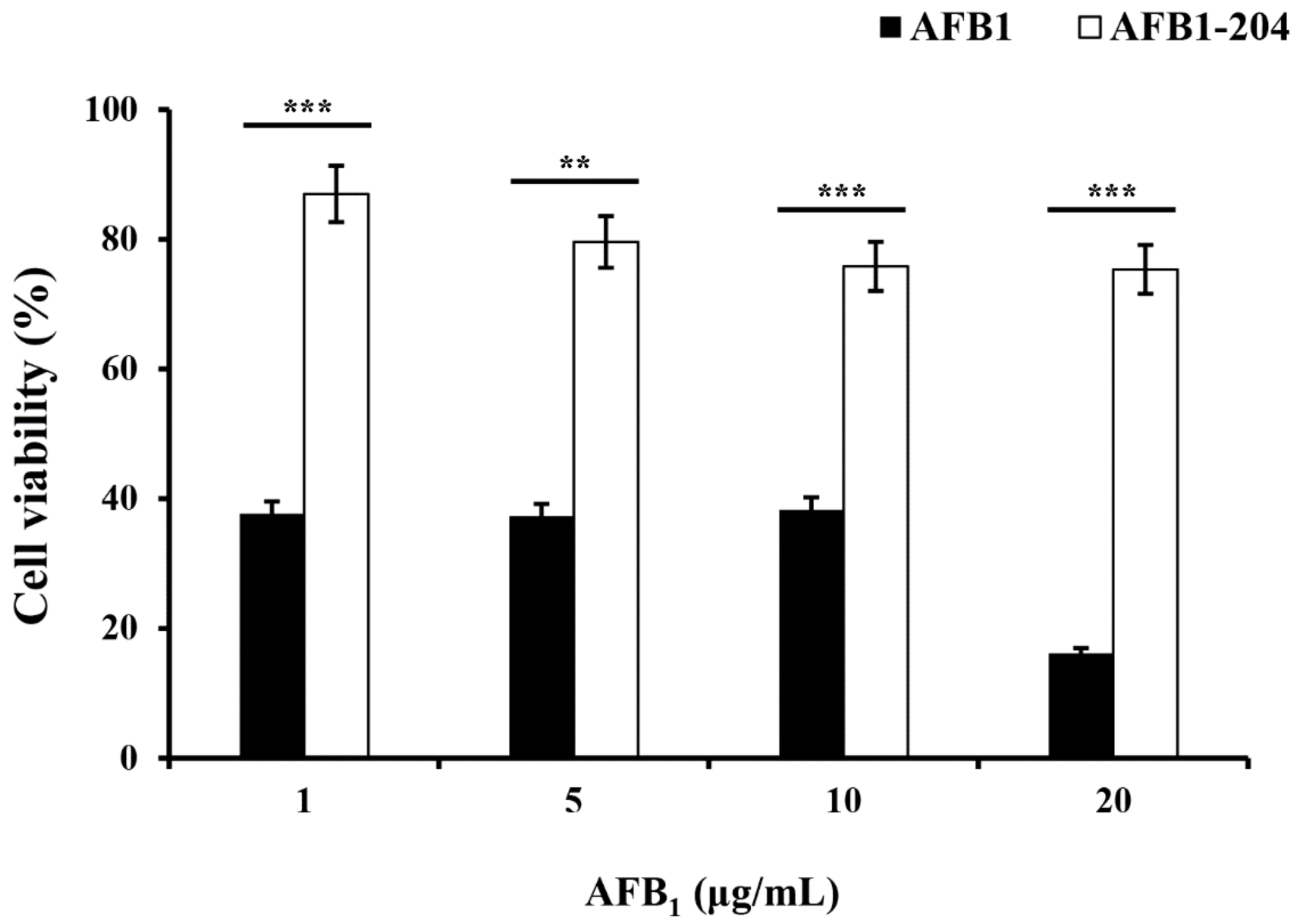 Toxins 14 00525 g006