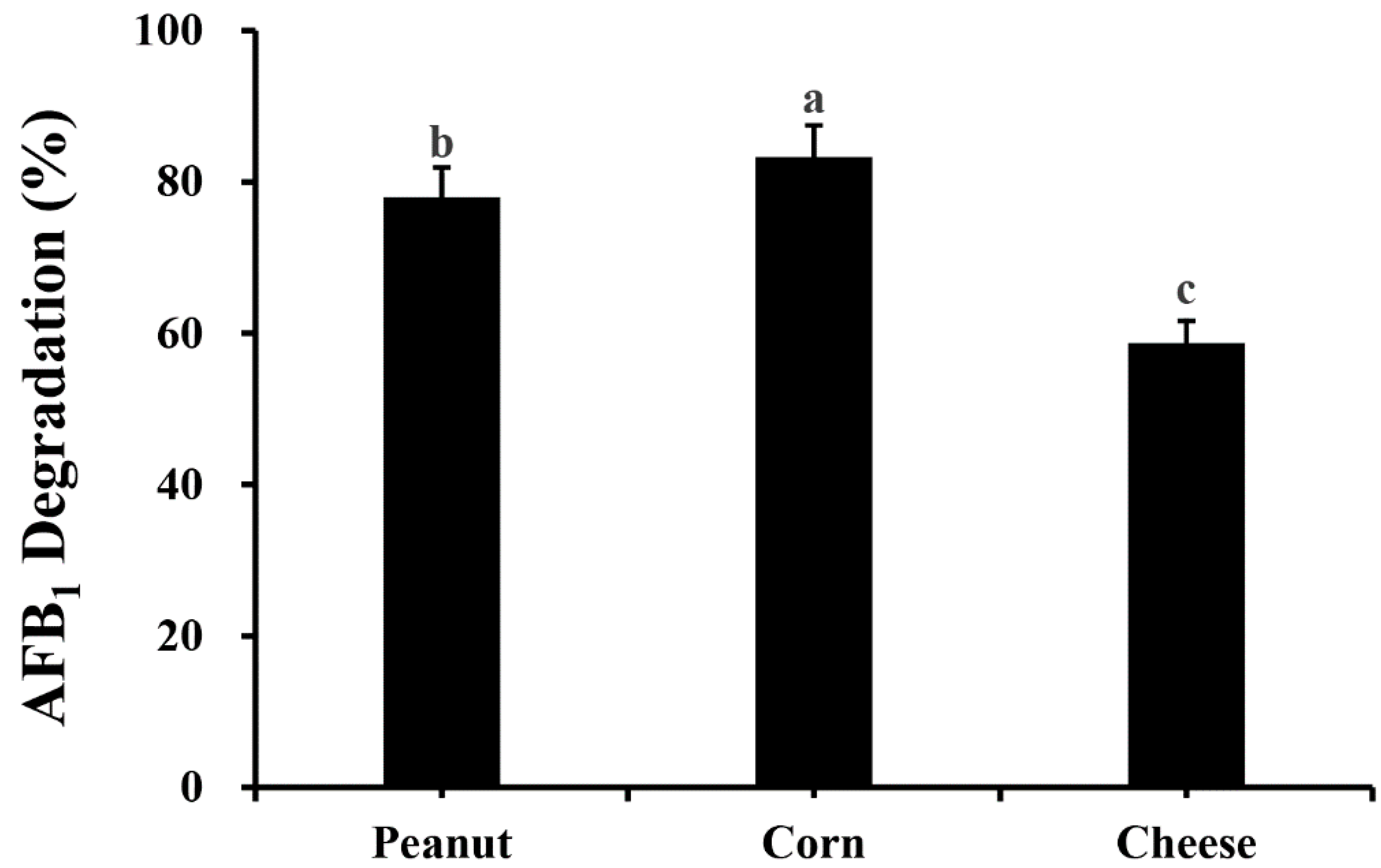 Toxins 14 00525 g007
