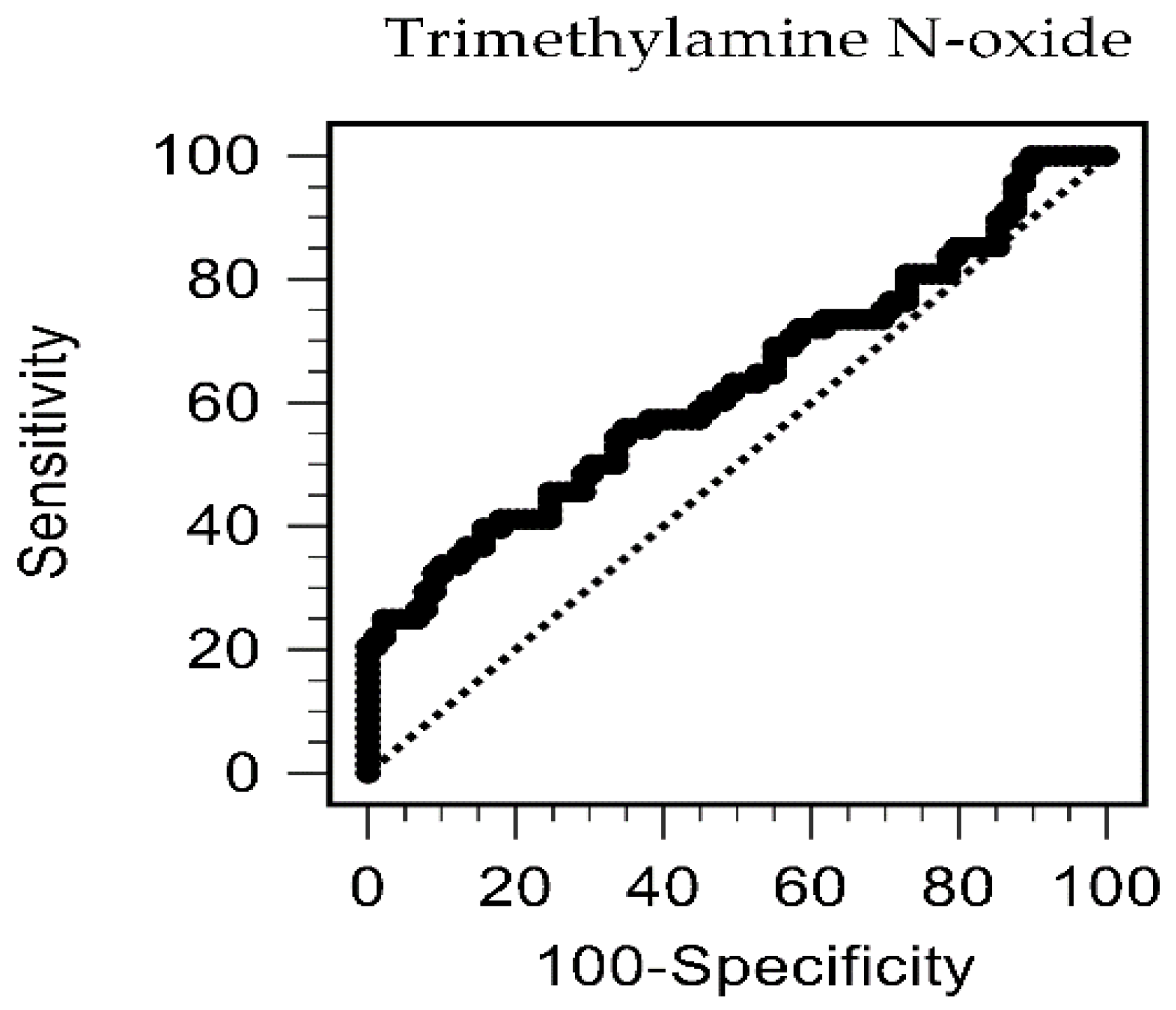 Toxins 14 00526 g001