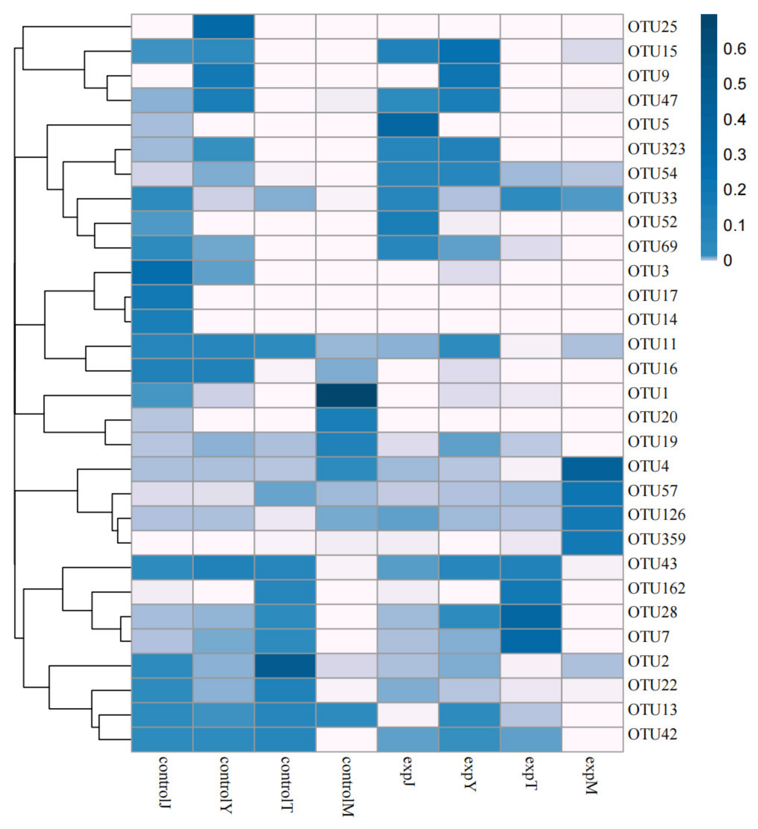 Toxins 14 00537 g005