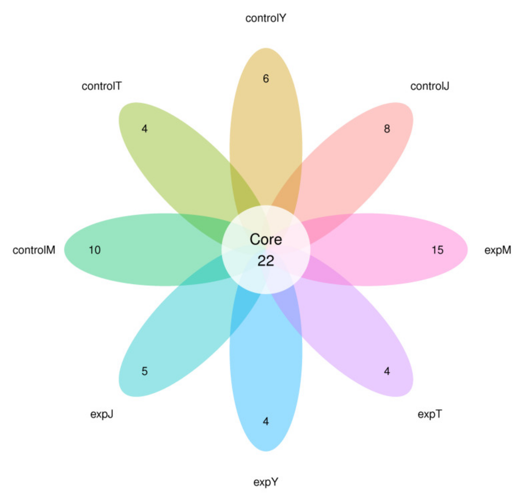 Toxins 14 00537 g006