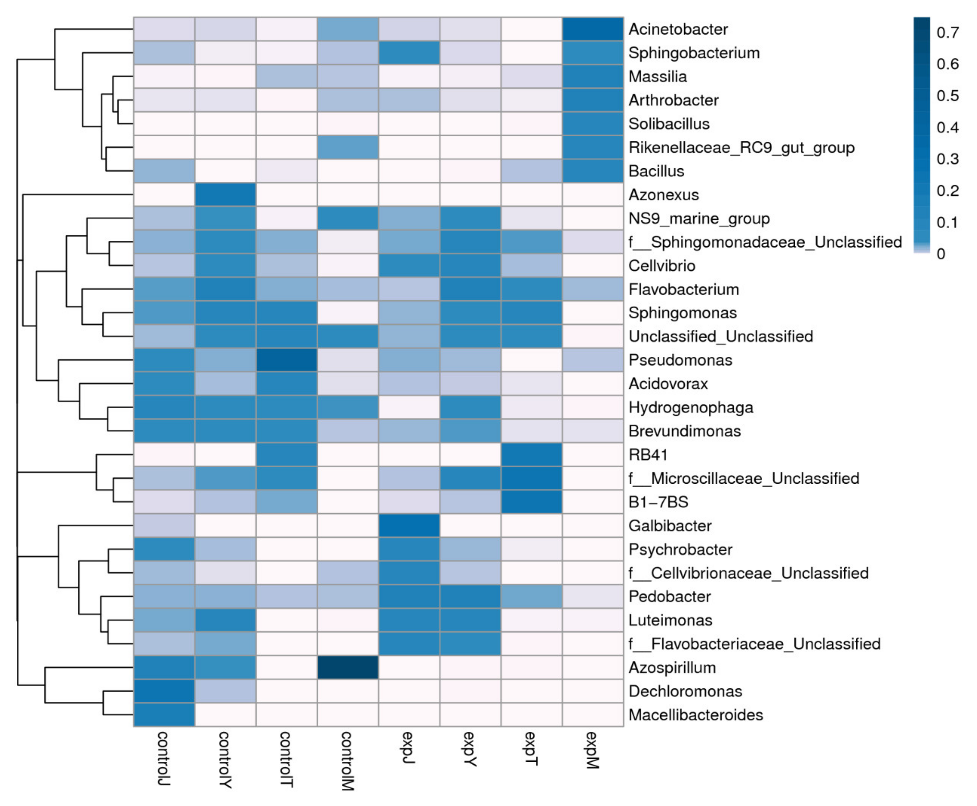 Toxins 14 00537 g007