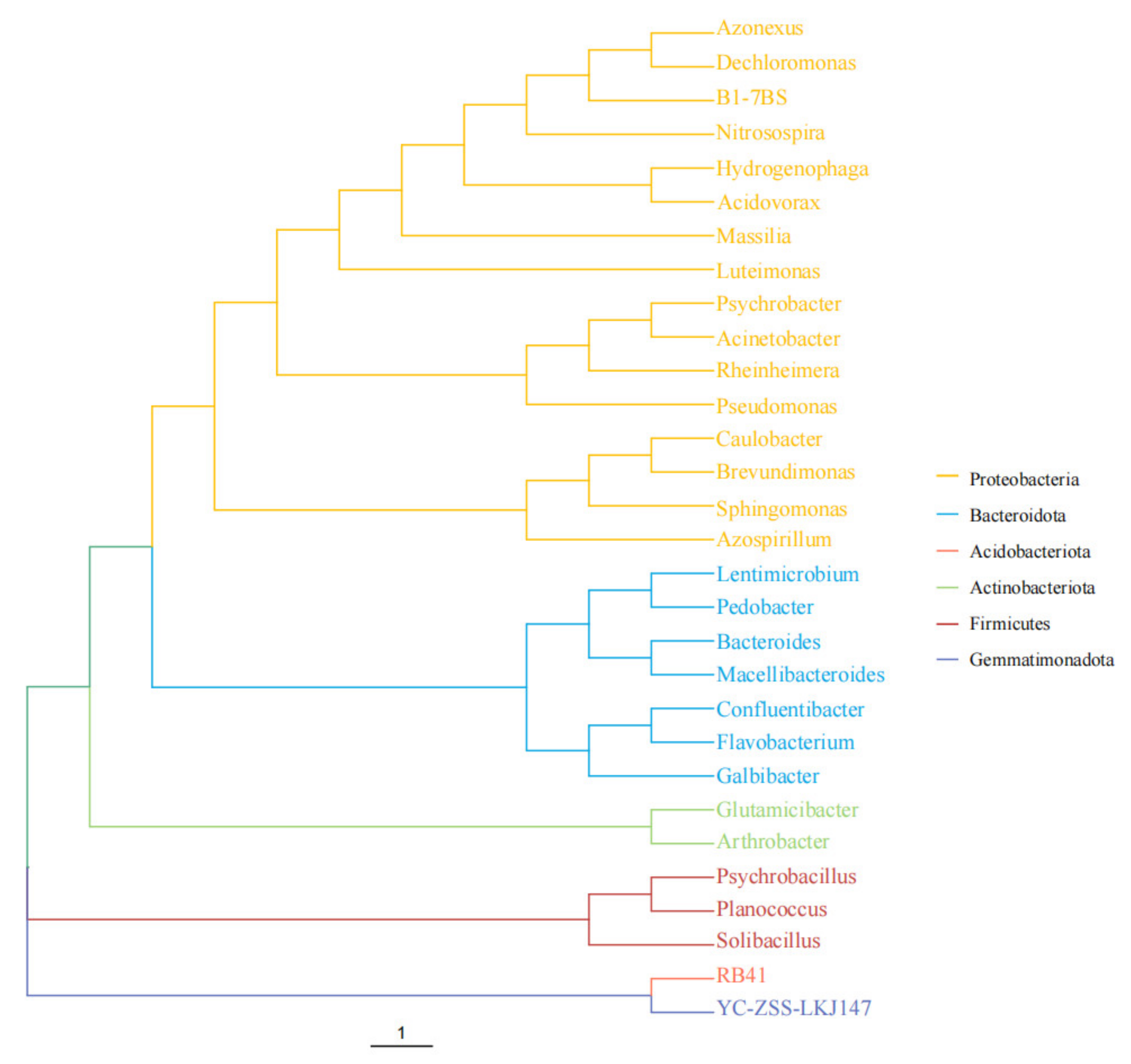 Toxins 14 00537 g009
