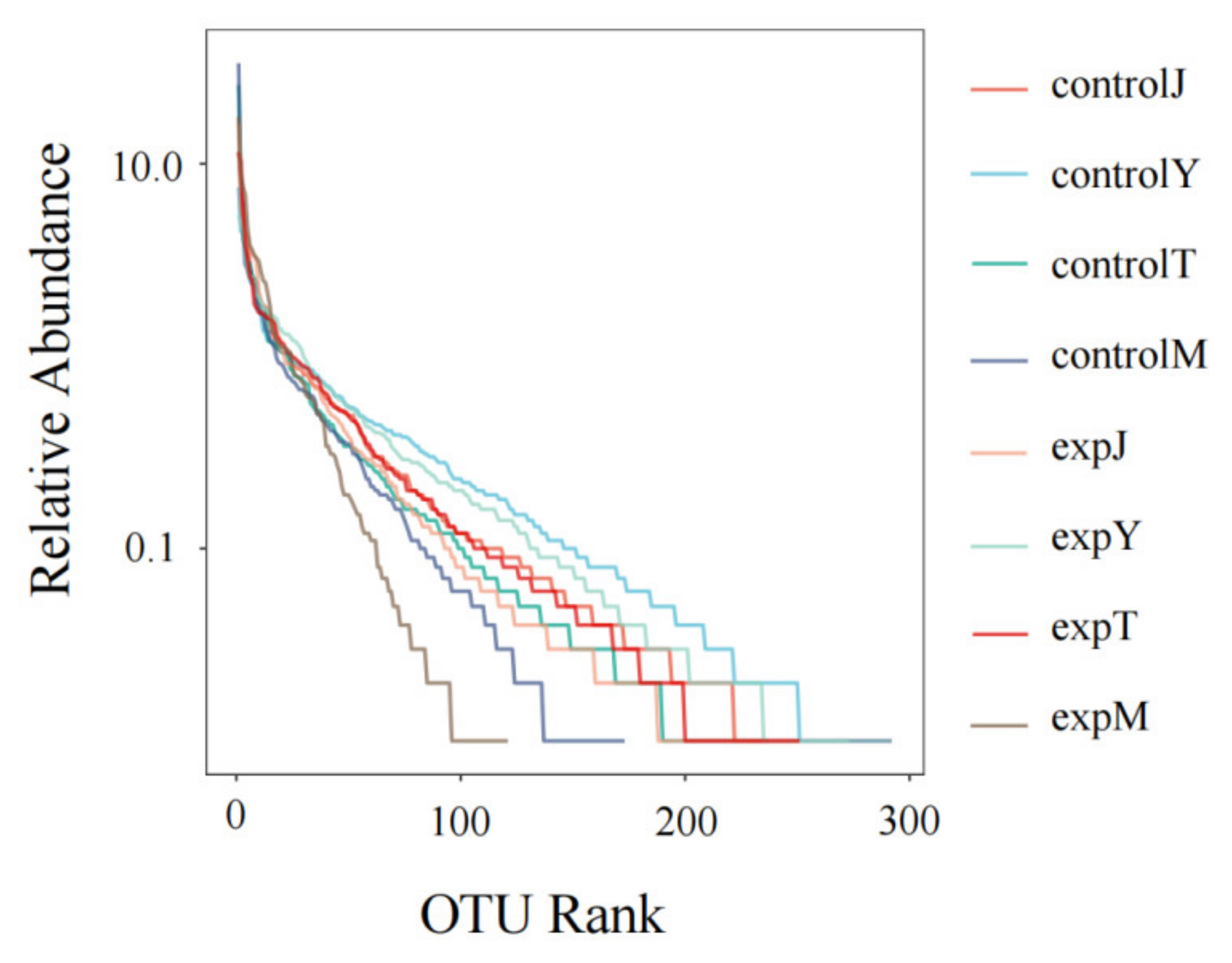 Toxins 14 00537 g010