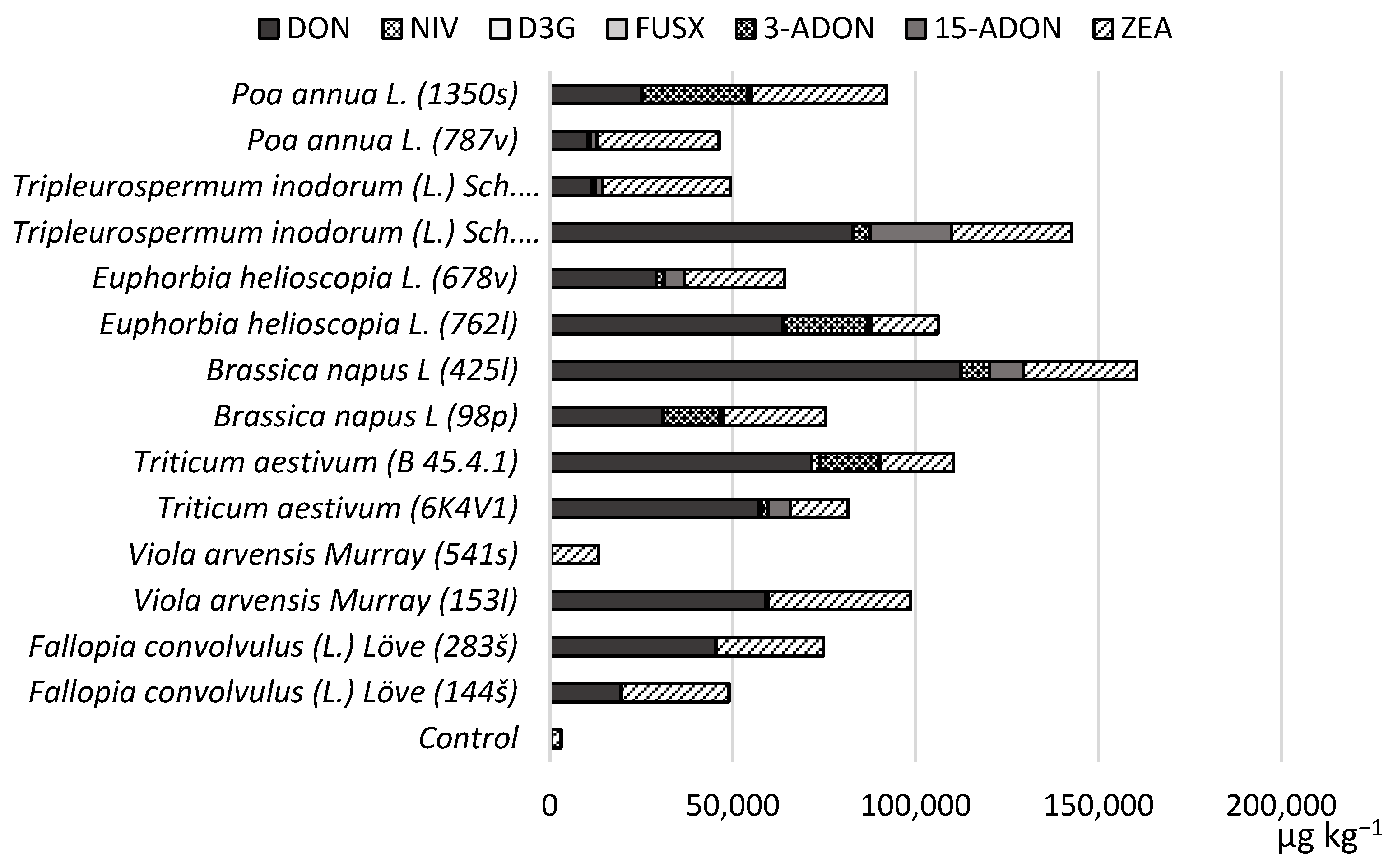 Toxins 14 00541 g002