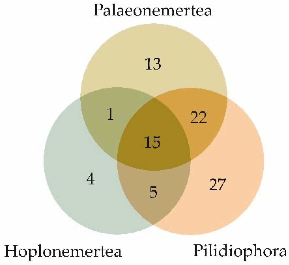 Toxins 14 00542 g003