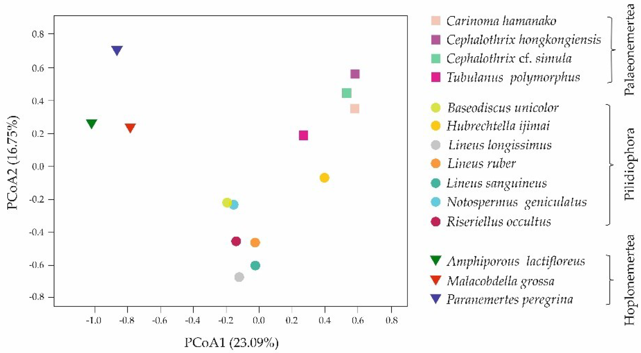 Toxins 14 00542 g004