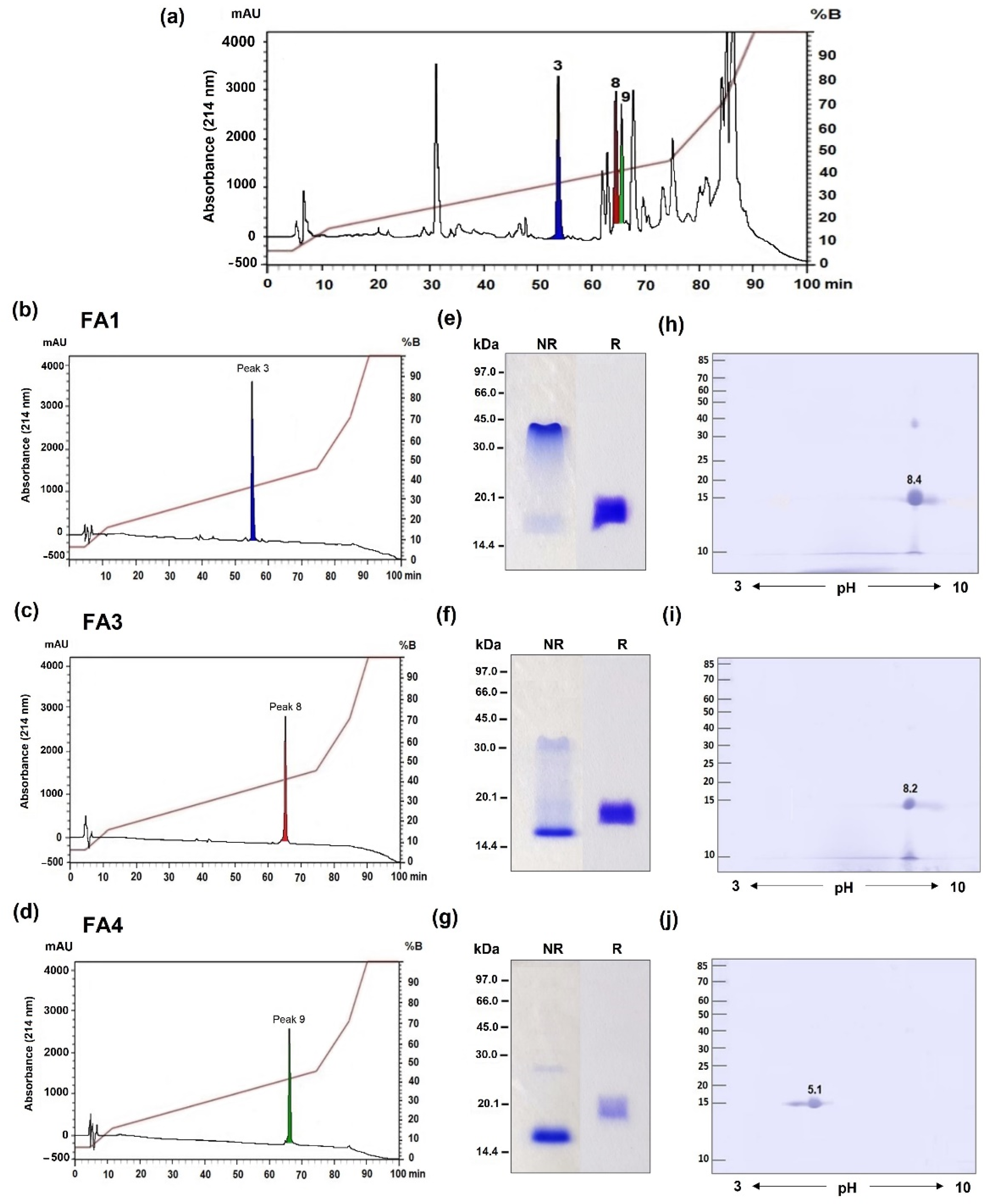 Toxins 14 00543 g001