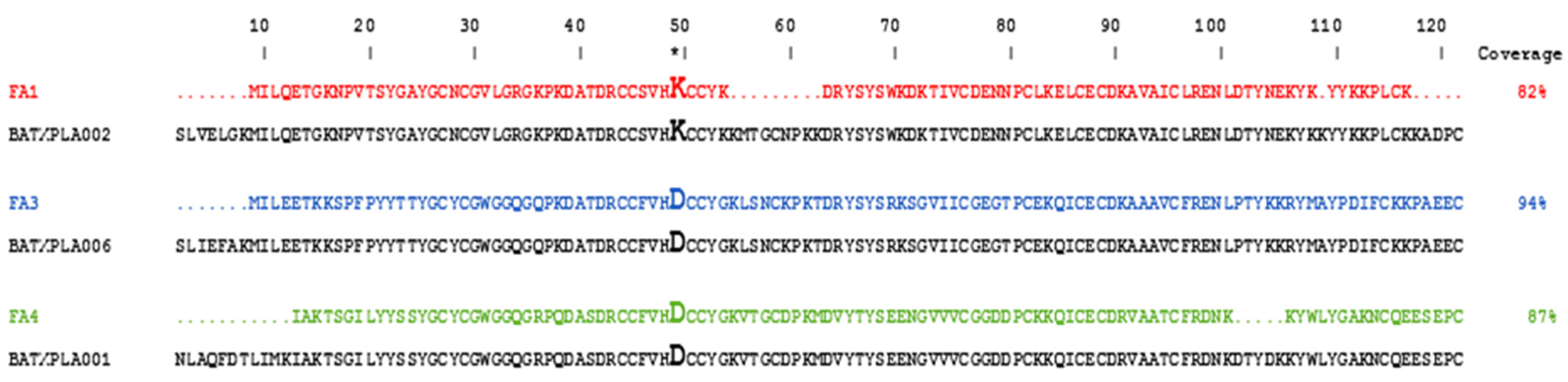 Toxins 14 00543 g002